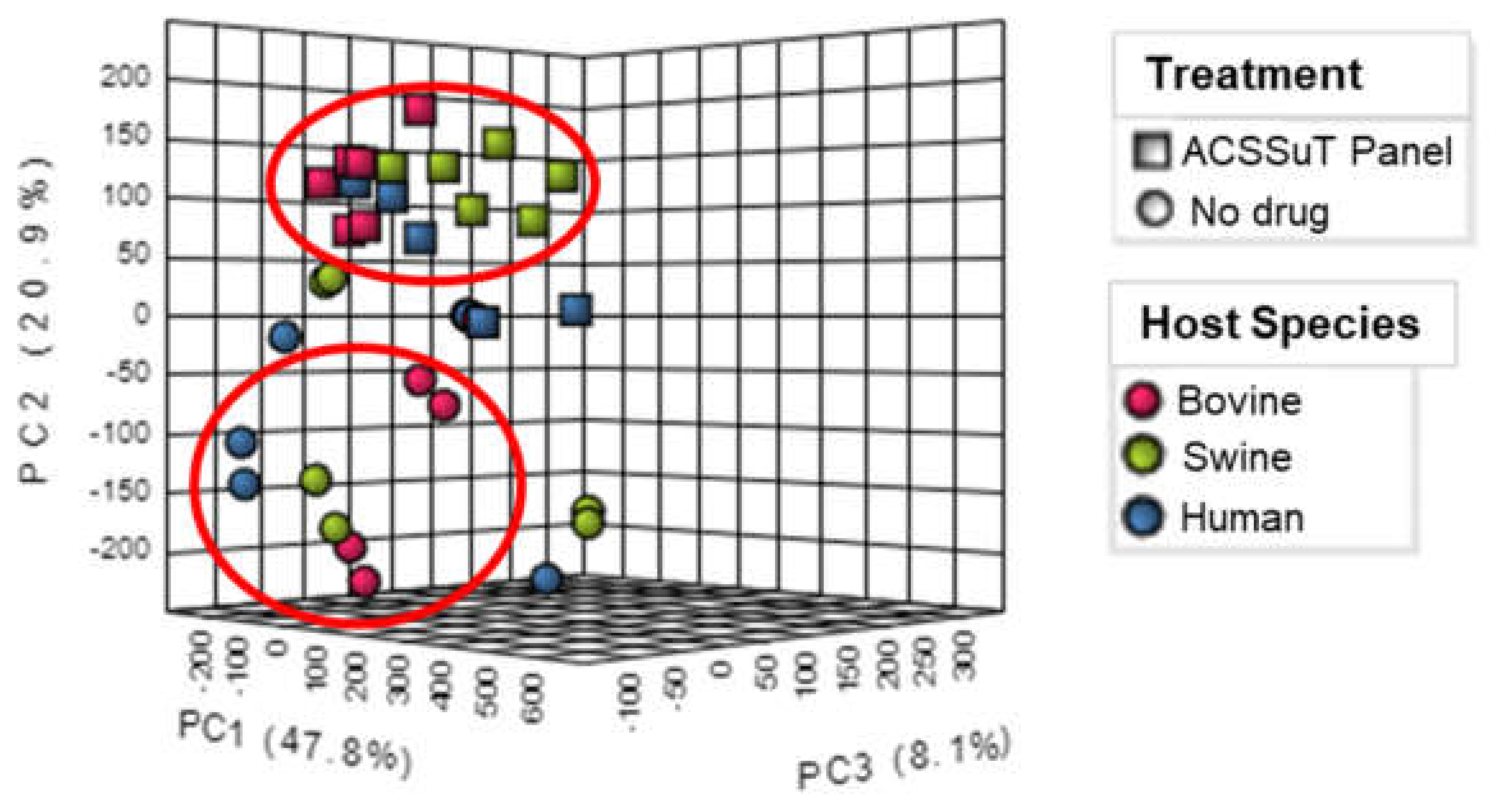 Animals 12 01518 g001