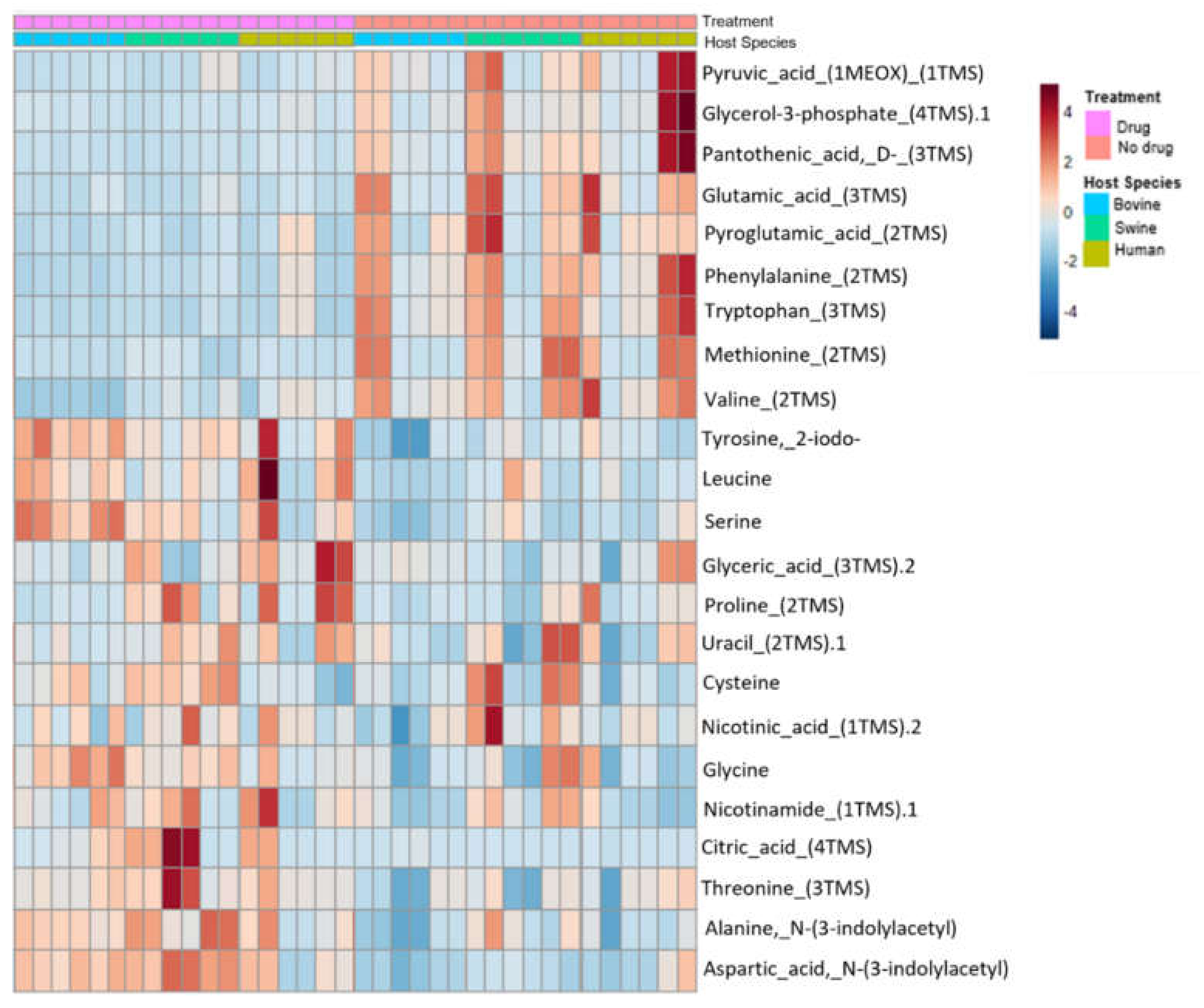 Animals 12 01518 g002