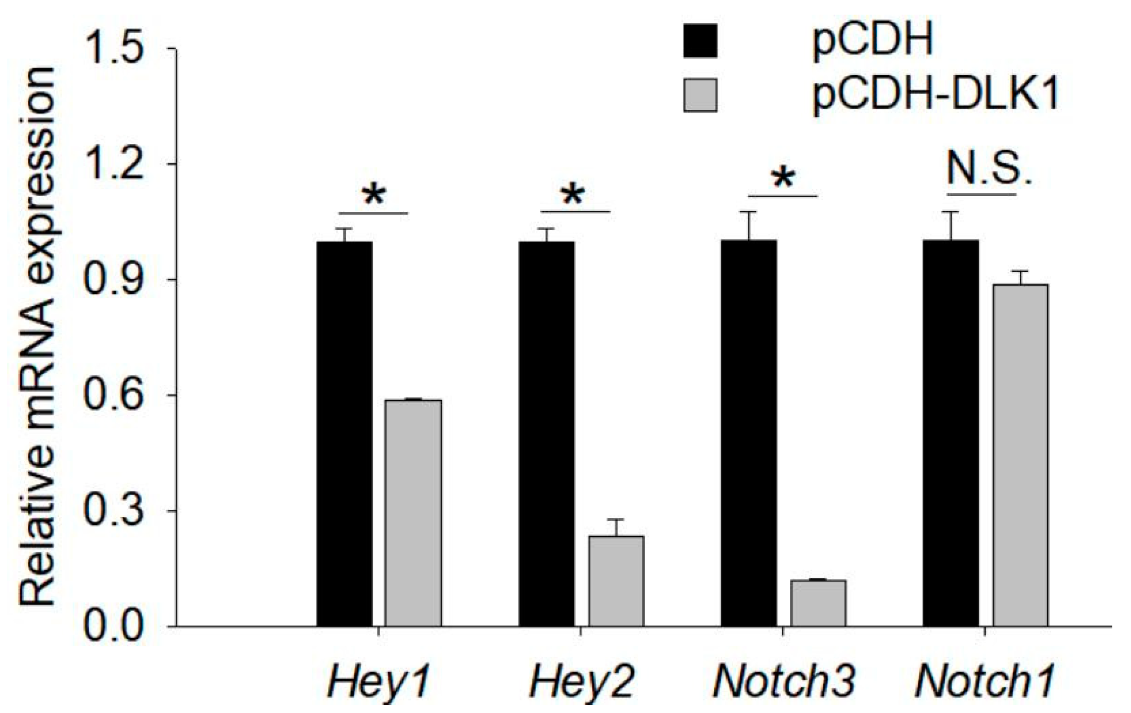 Animals 12 01523 g006 Animals 12 01523 g006