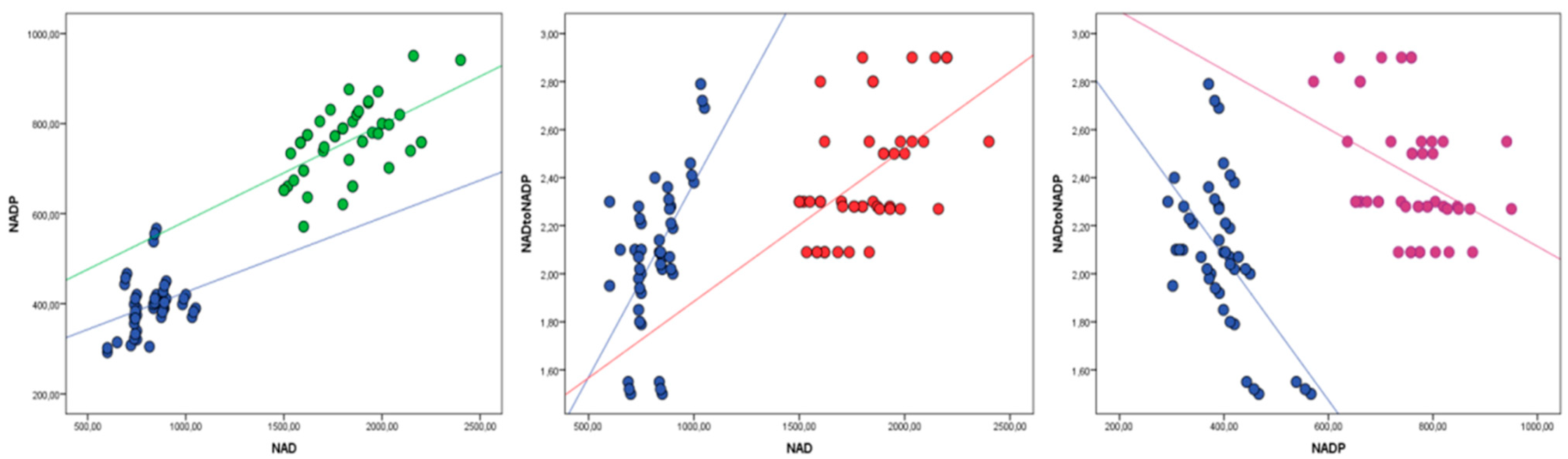 Animals 12 01524 g002 Animals 12 01524 g002