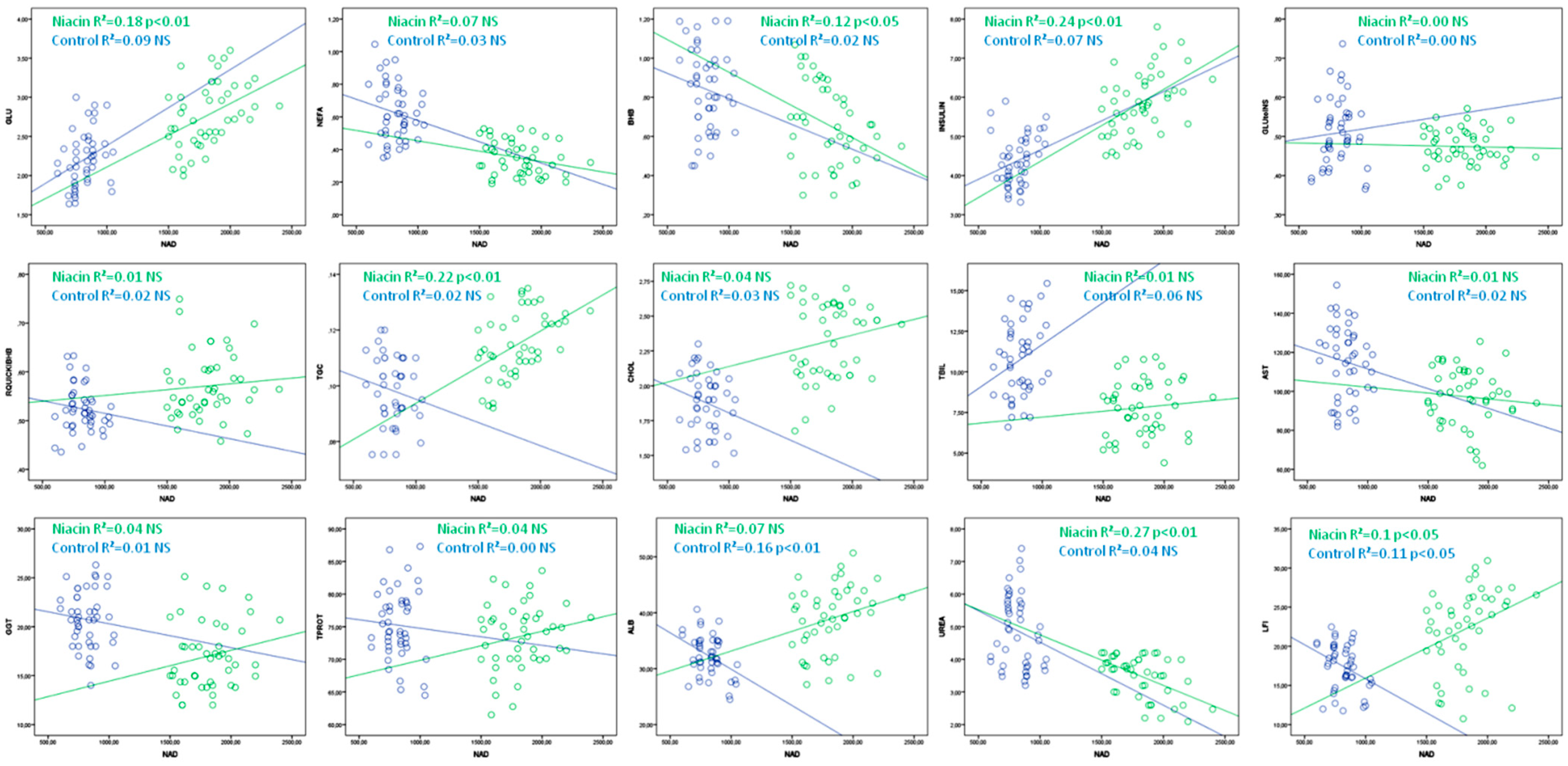 Animals 12 01524 g003 Animals 12 01524 g003