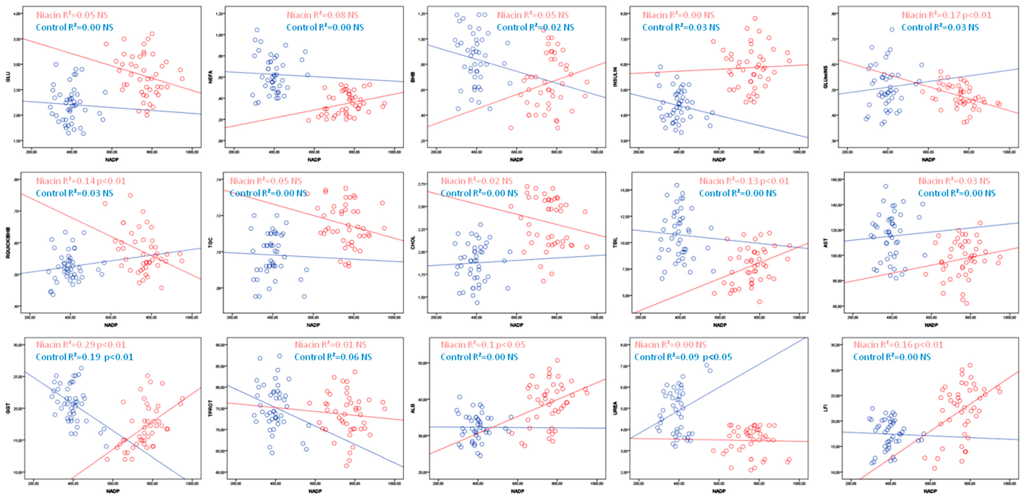 Animals 12 01524 g004 Animals 12 01524 g004