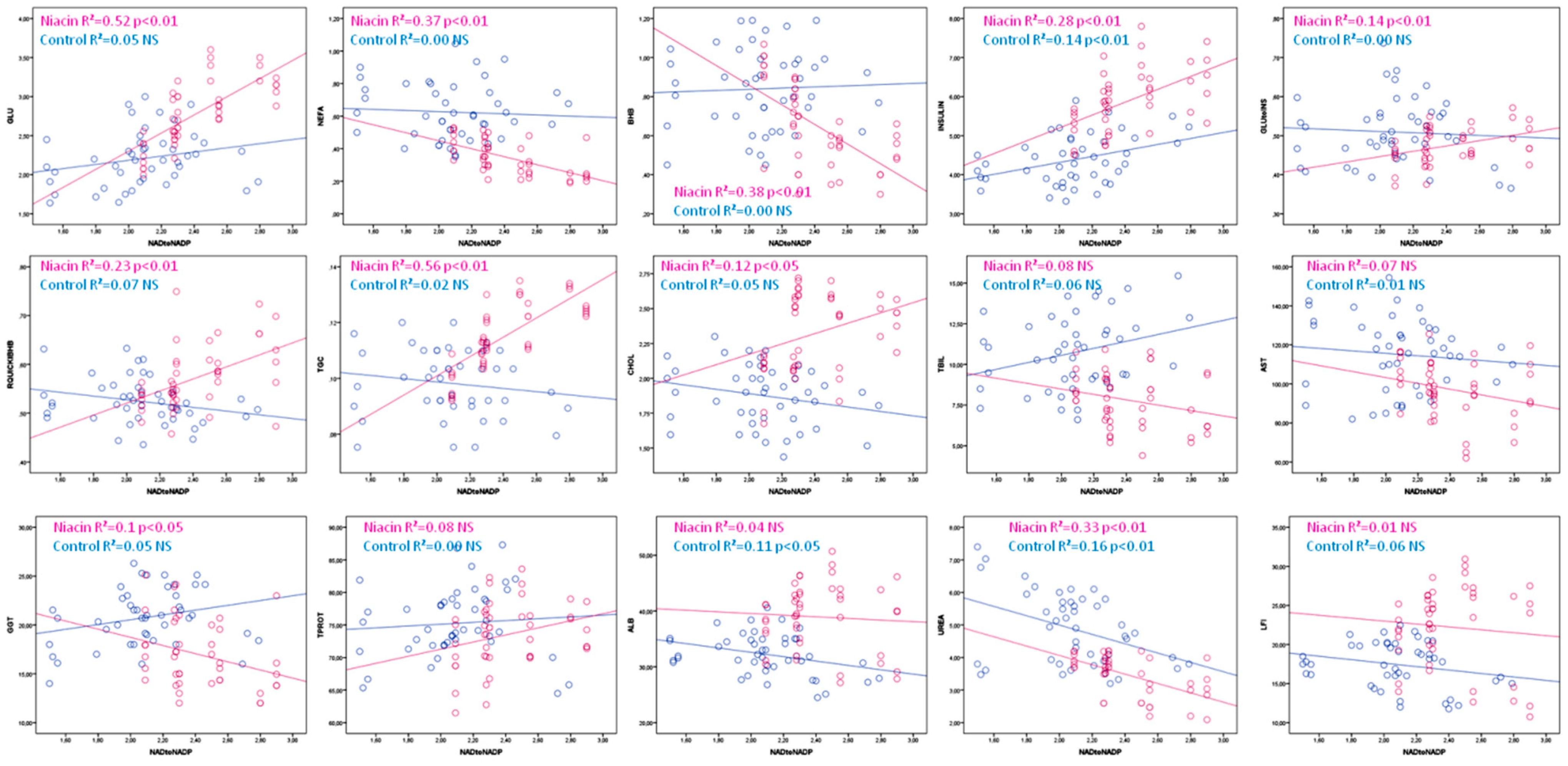 Animals 12 01524 g005 Animals 12 01524 g005