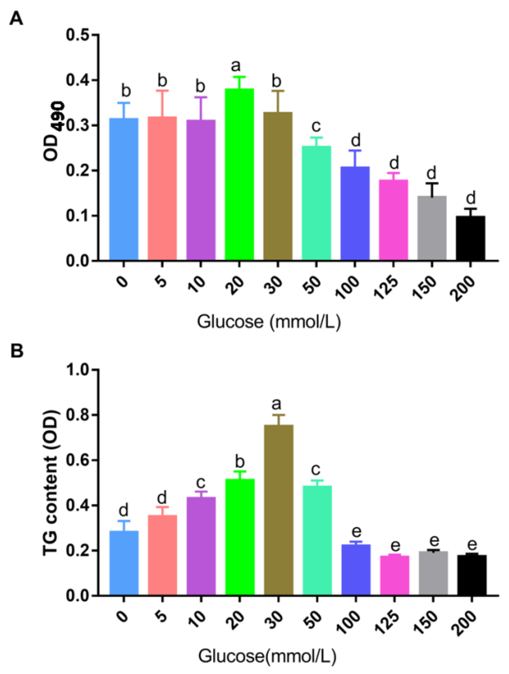 Animals 12 01530 g001