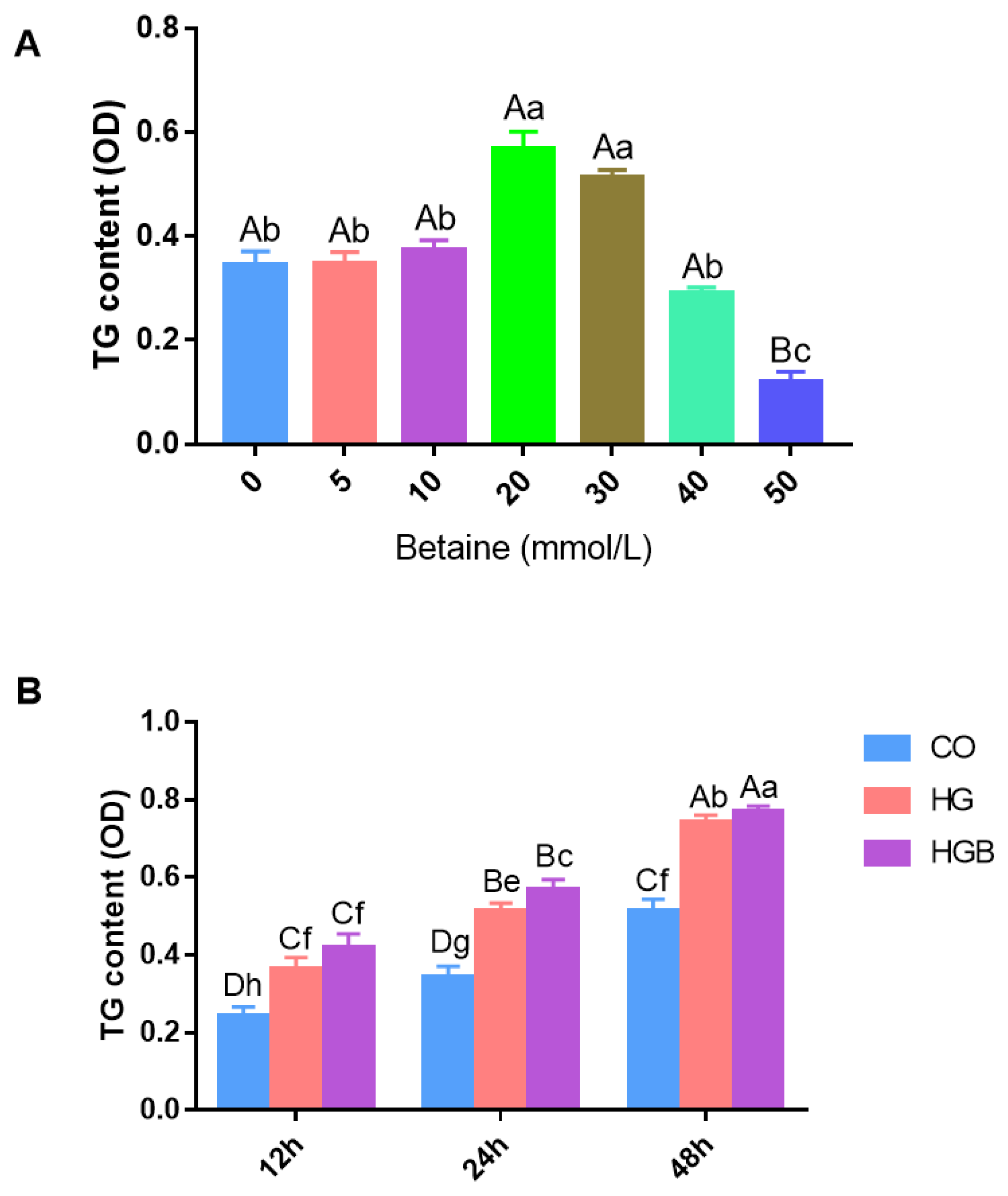 Animals 12 01530 g003