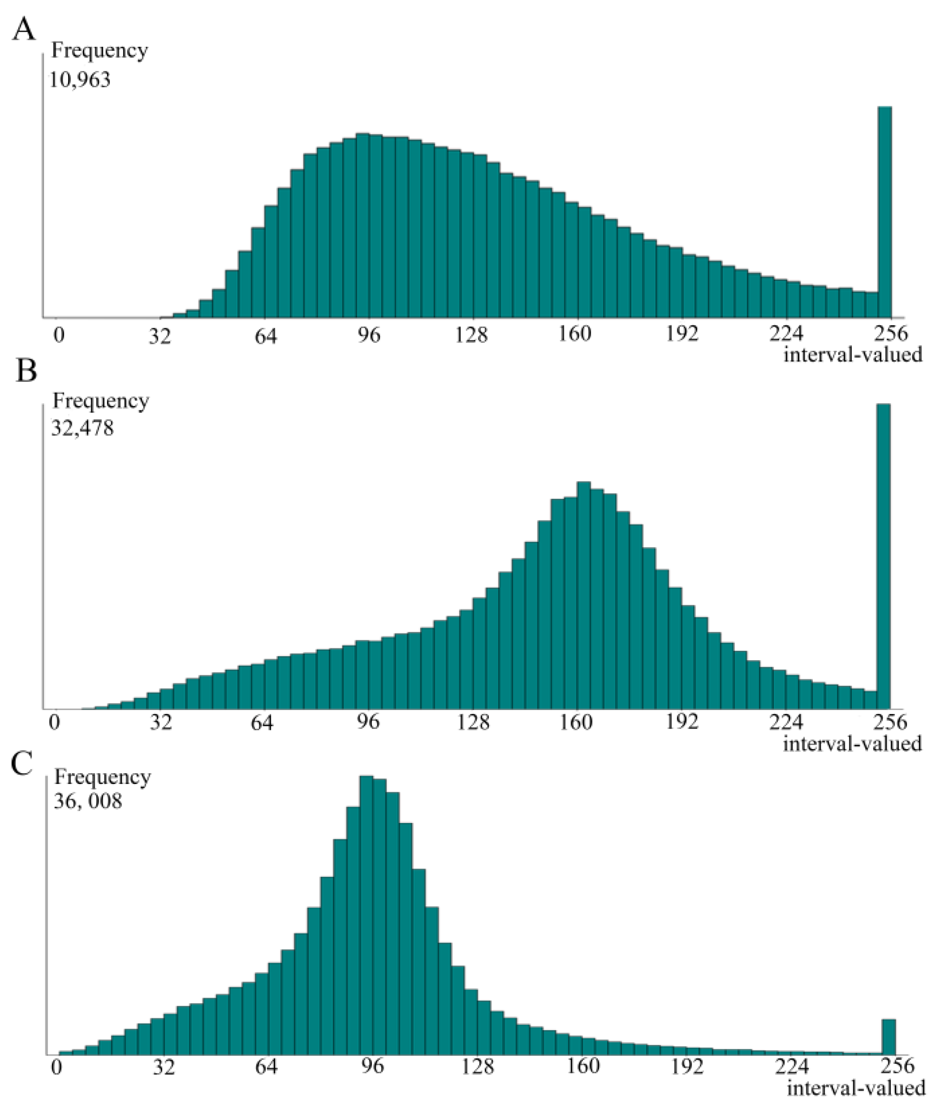 Animals 12 01530 g005