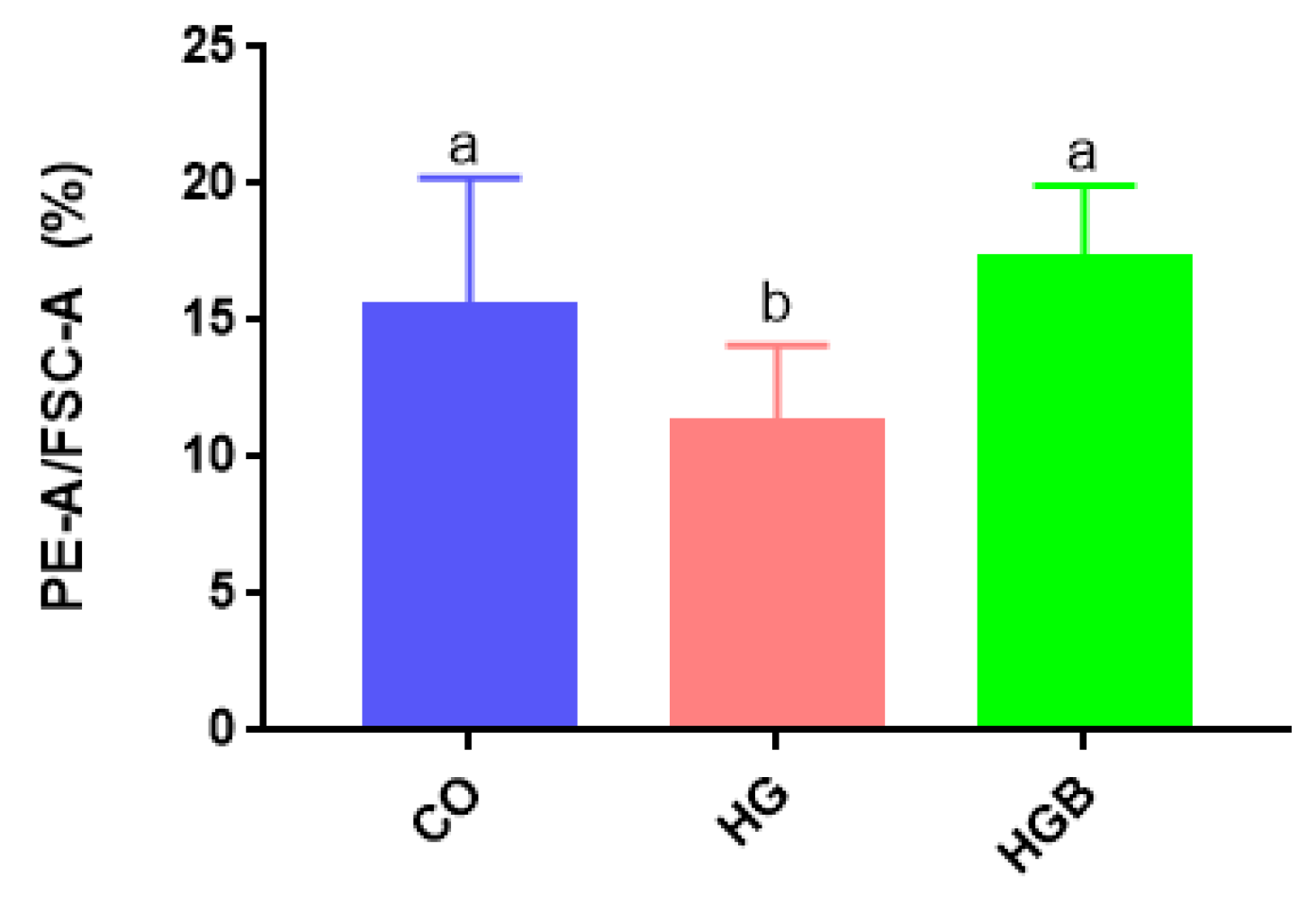 Animals 12 01530 g006