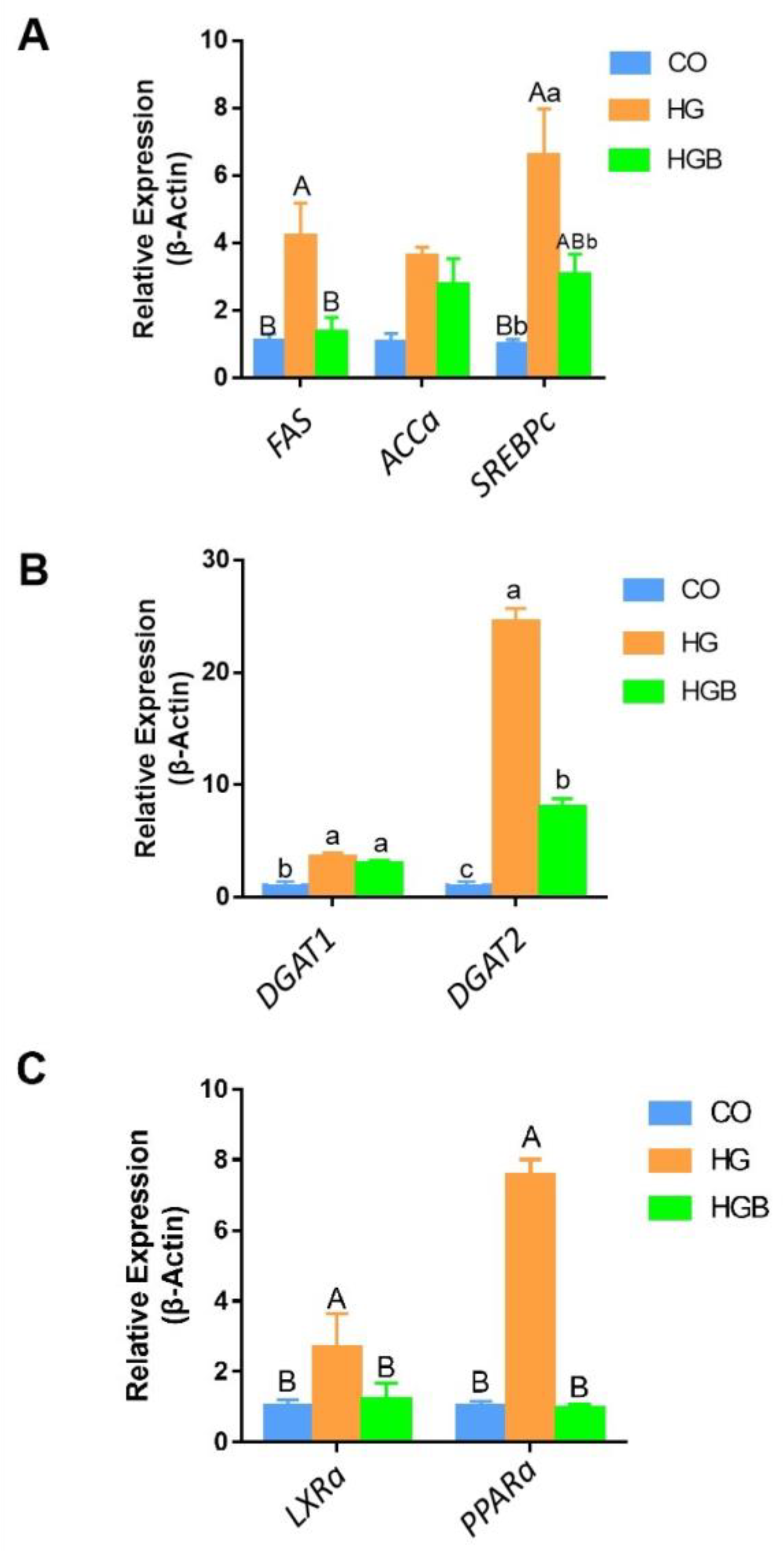Animals 12 01530 g007