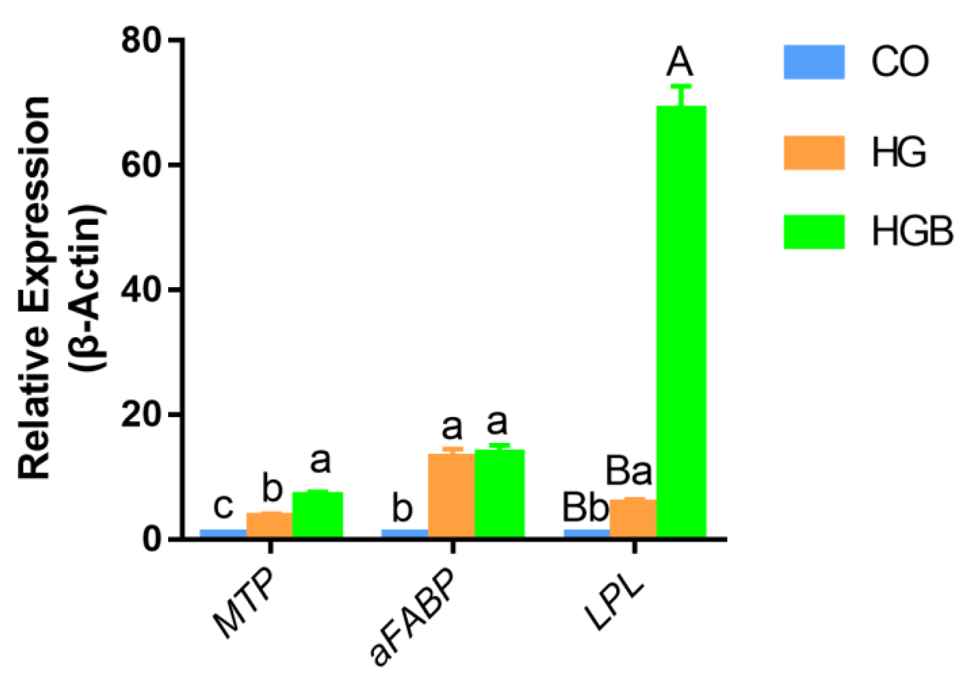 Animals 12 01530 g008