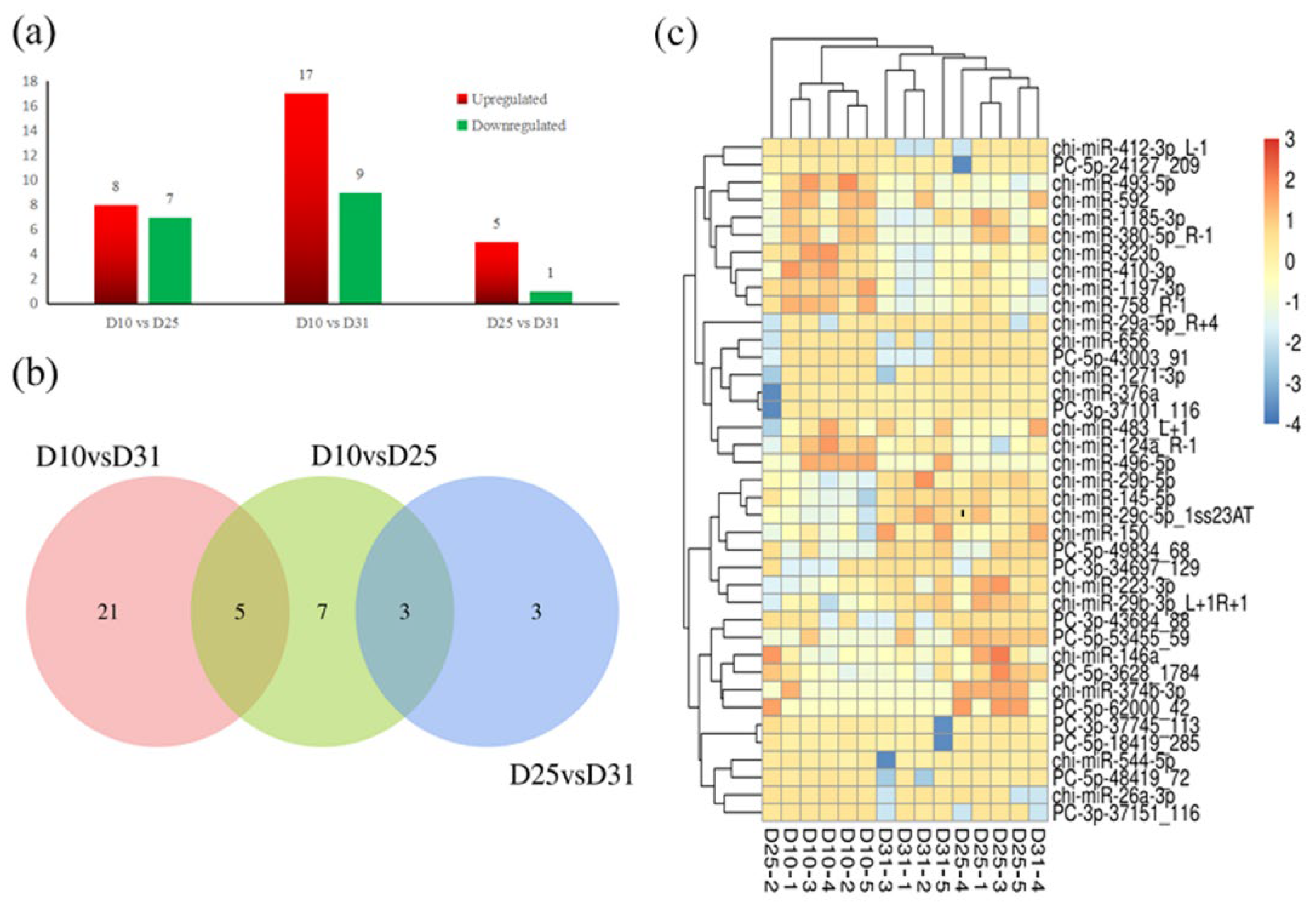 Animals 12 01533 g001