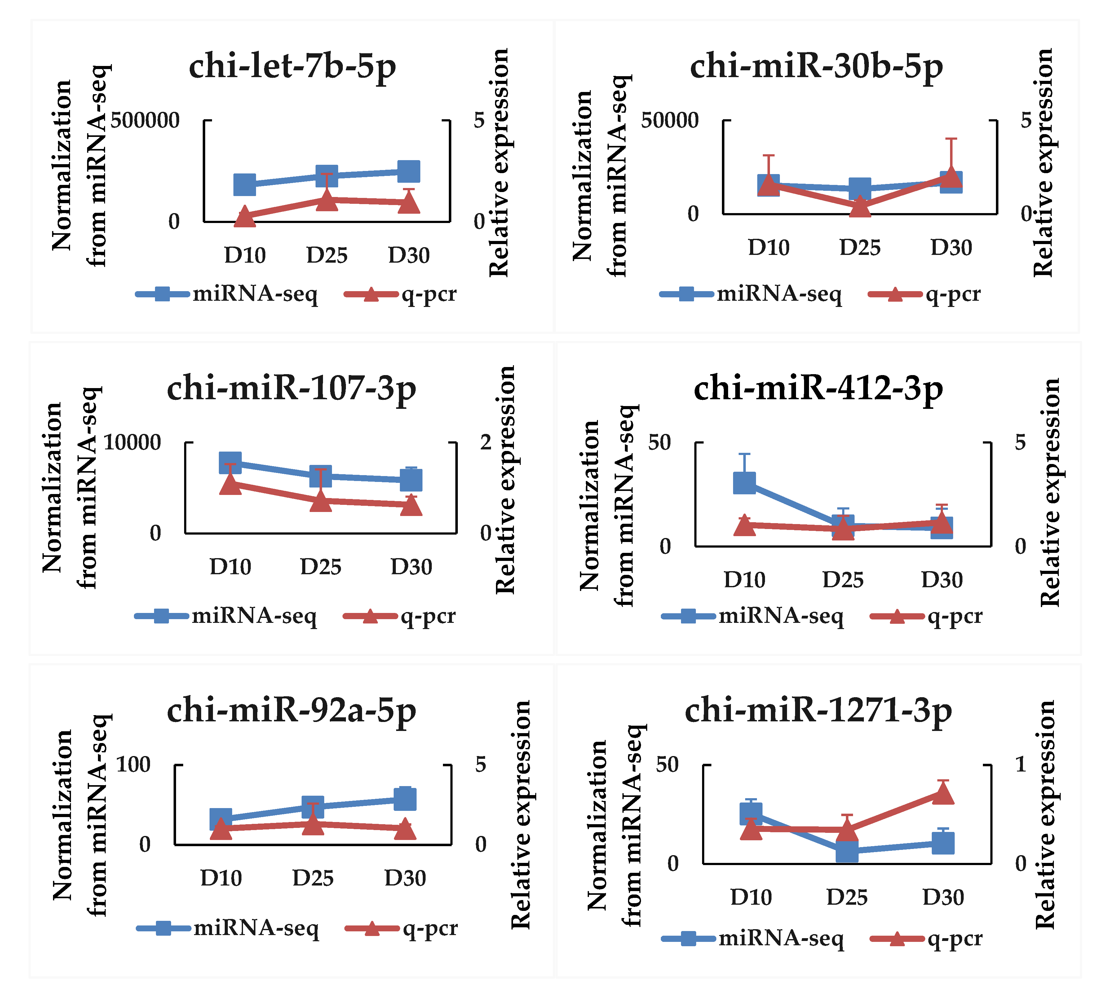 Animals 12 01533 g003