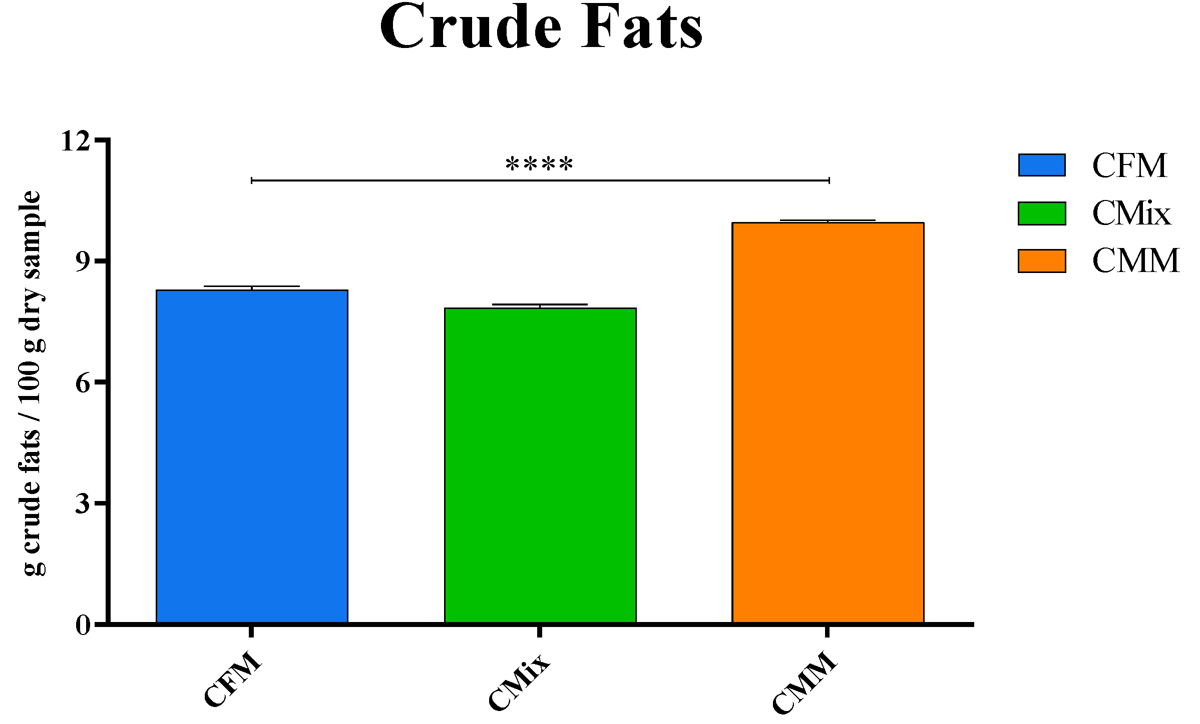 Animals 12 01538 g002