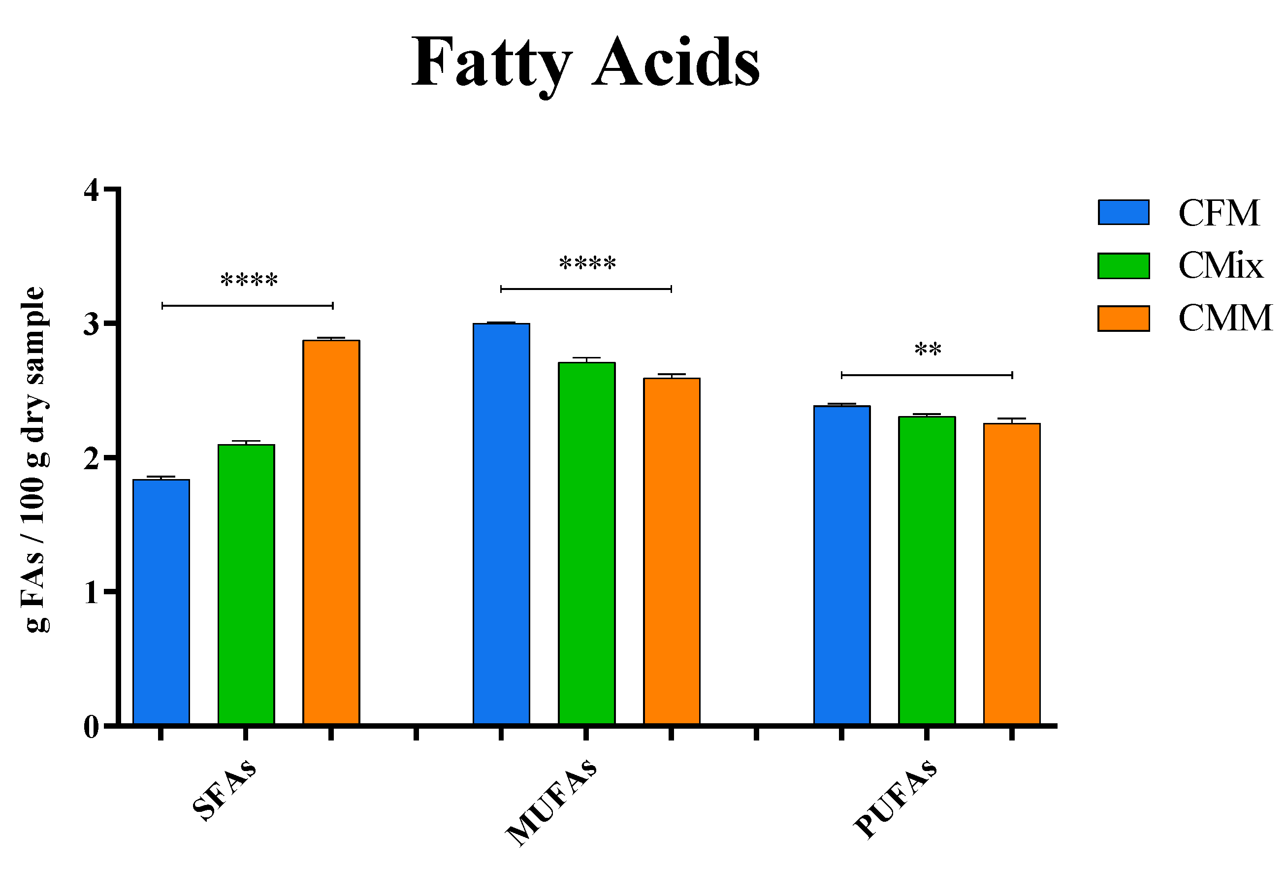 Animals 12 01538 g004