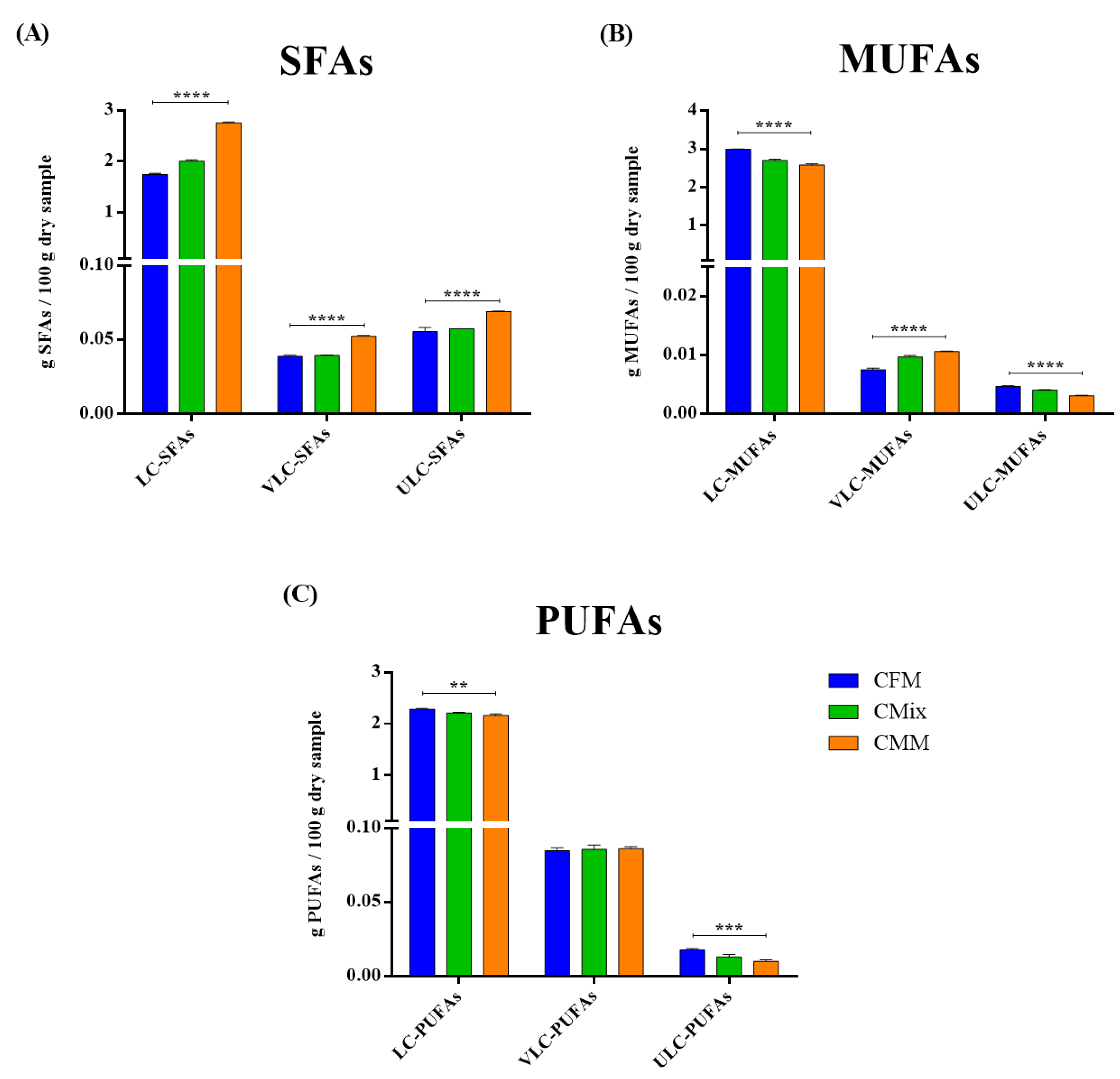 Animals 12 01538 g005