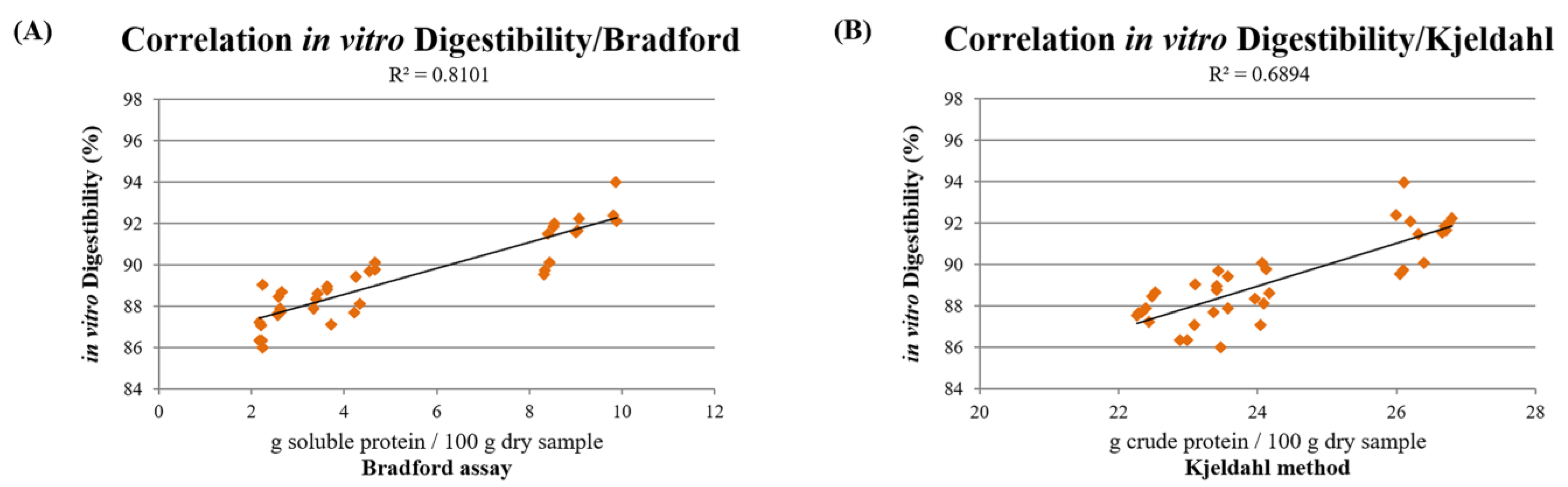 Animals 12 01538 g007