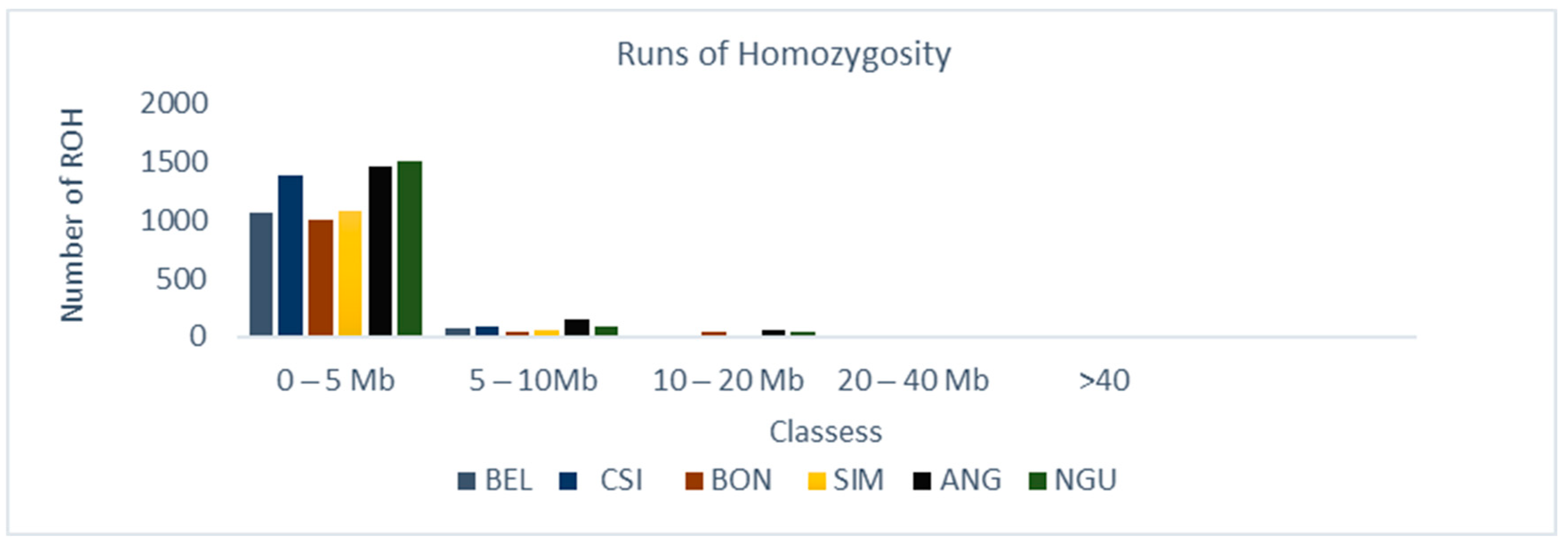 Animals 12 01546 g001 550