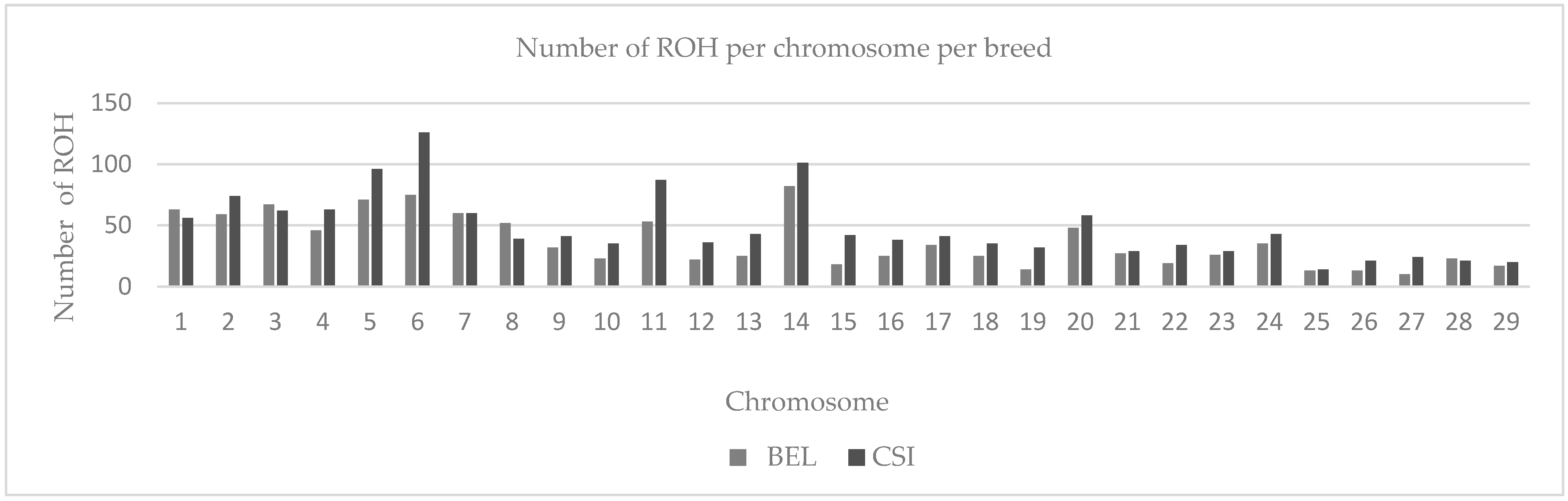 Animals 12 01546 g002 550