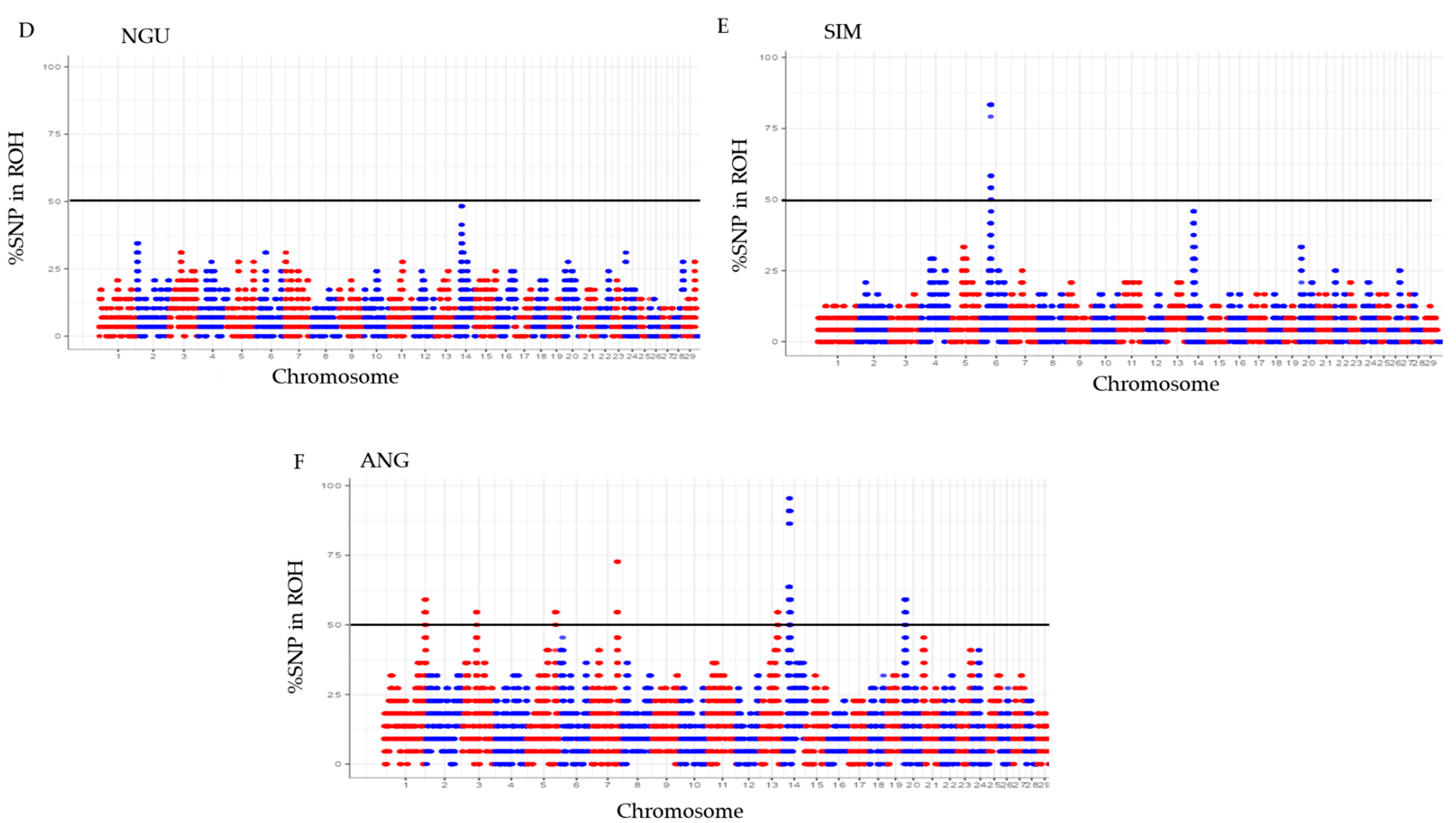 Animals 12 01546 g004b 550