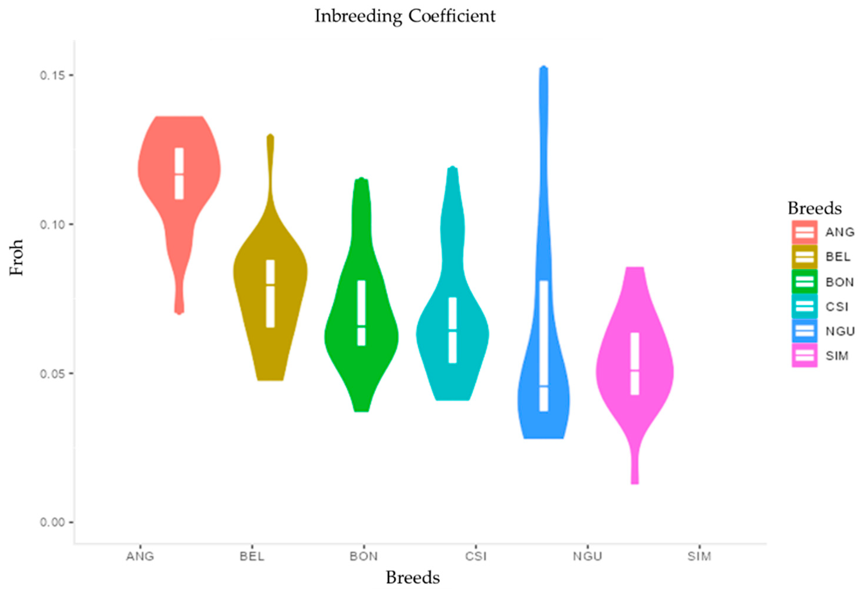 Animals 12 01546 g005 550