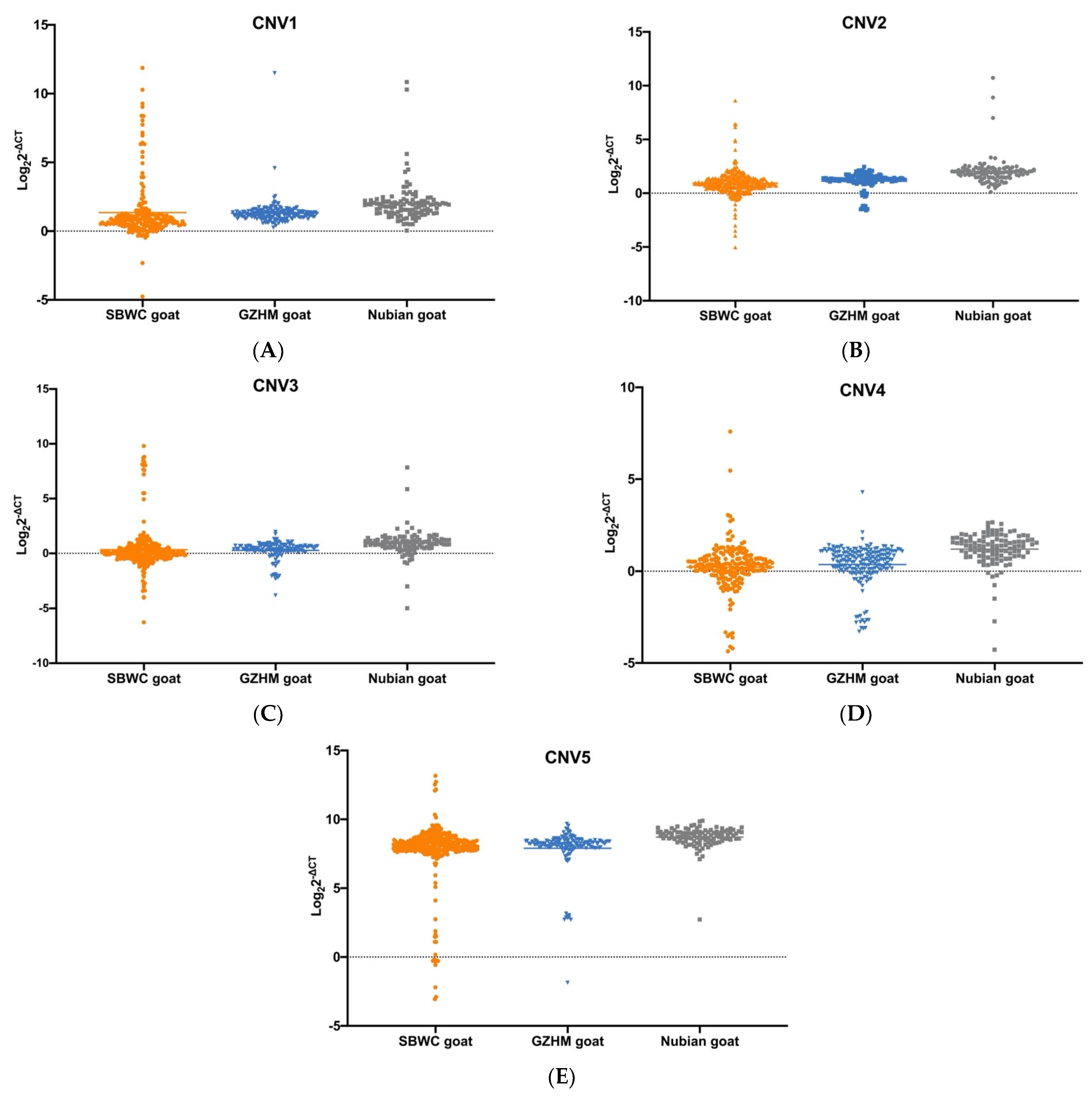 Animals 12 01547 g001 550