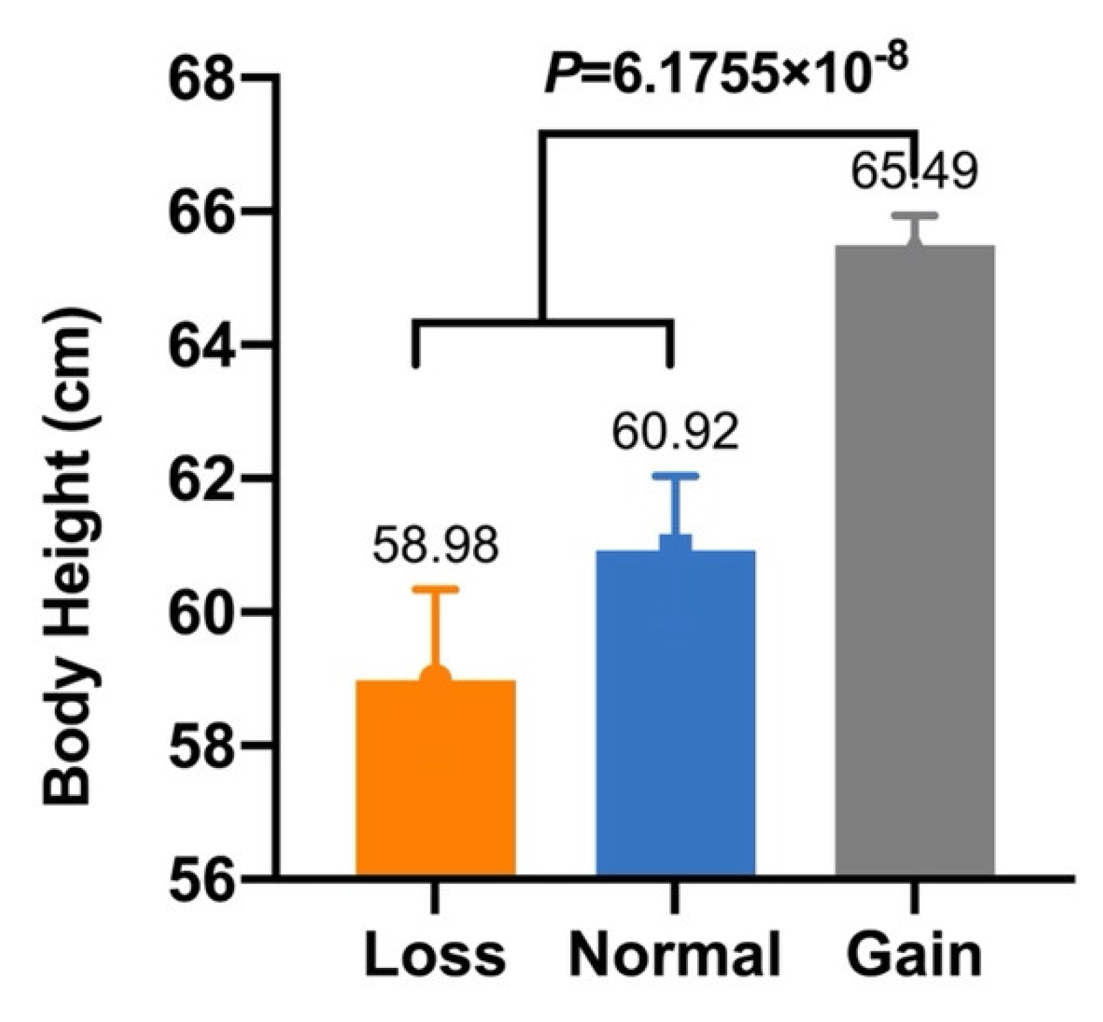 Animals 12 01547 g002 550