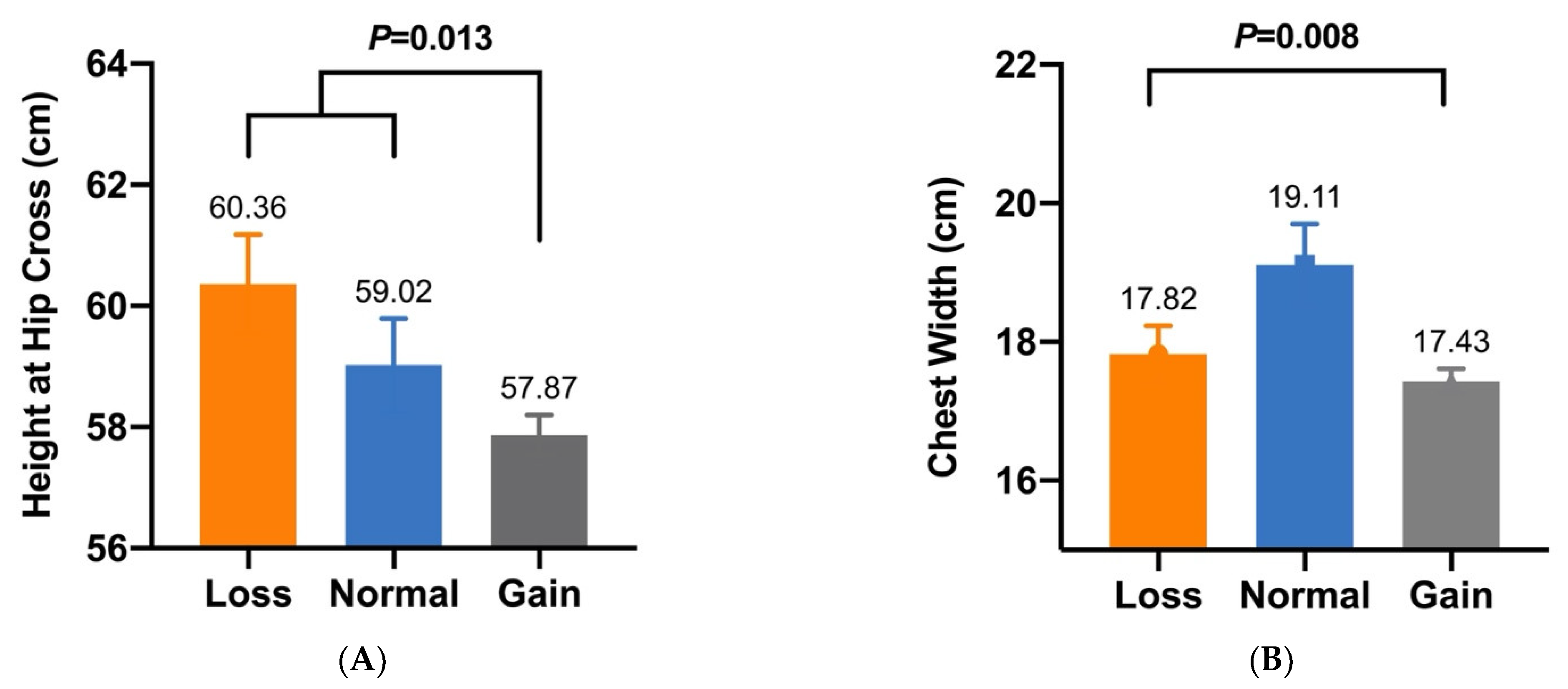 Animals 12 01547 g003 550
