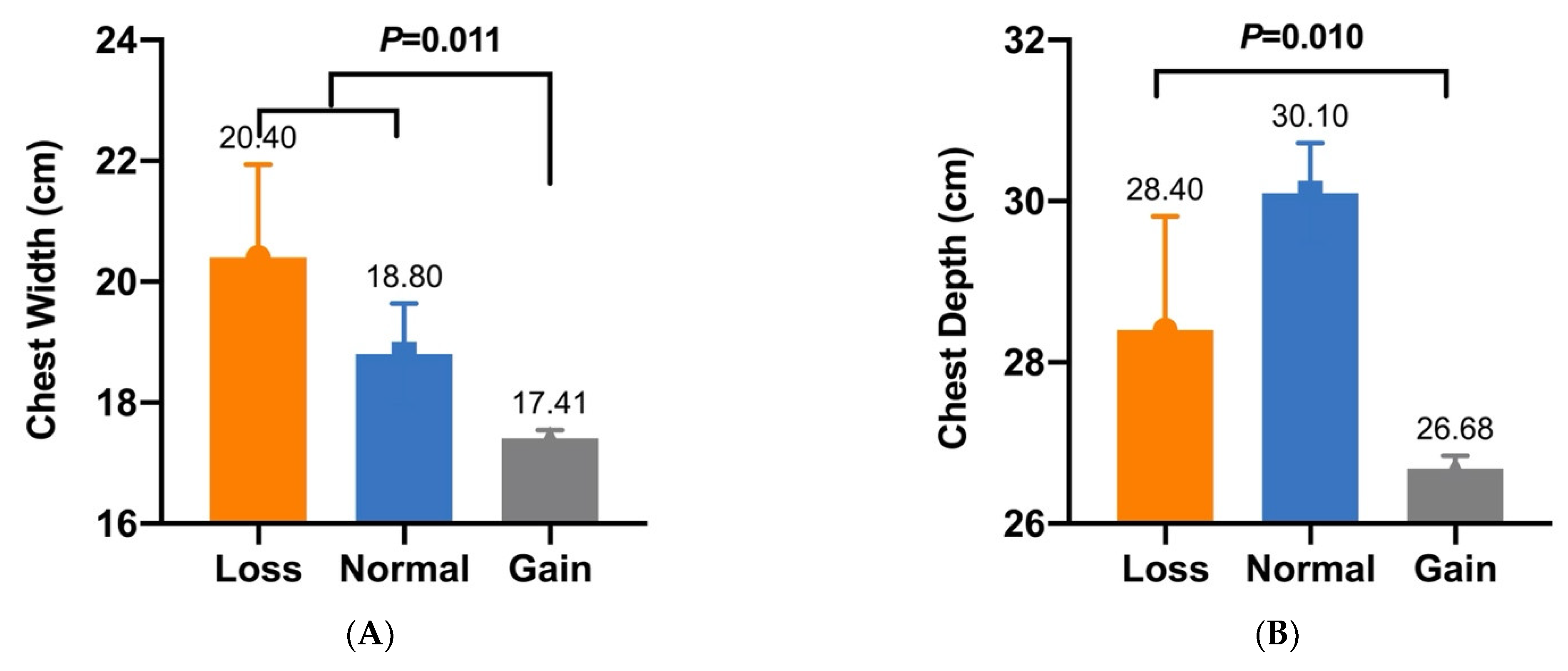 Animals 12 01547 g006 550