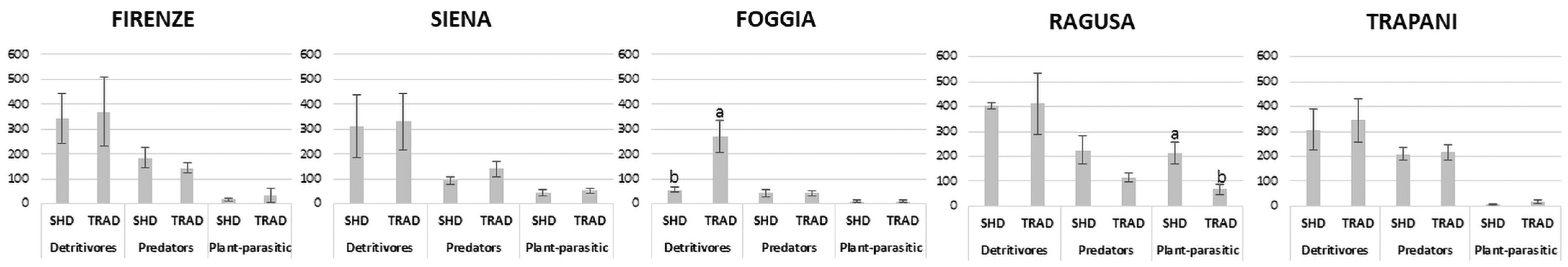 Animals 12 01551 g002 550