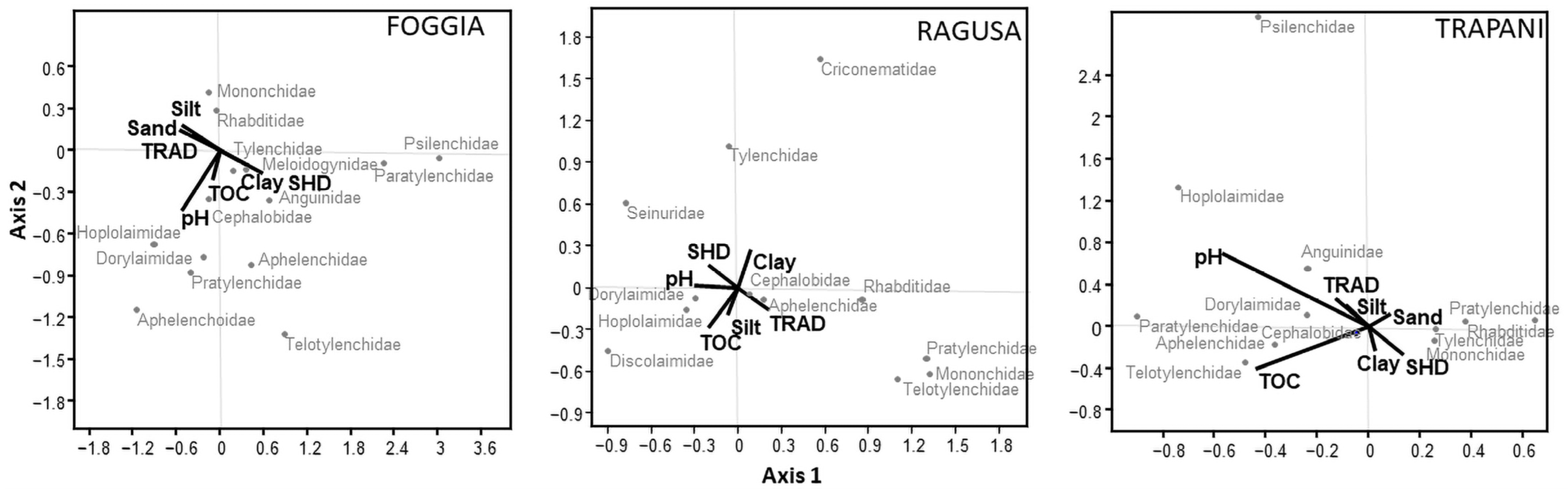 Animals 12 01551 g004 550