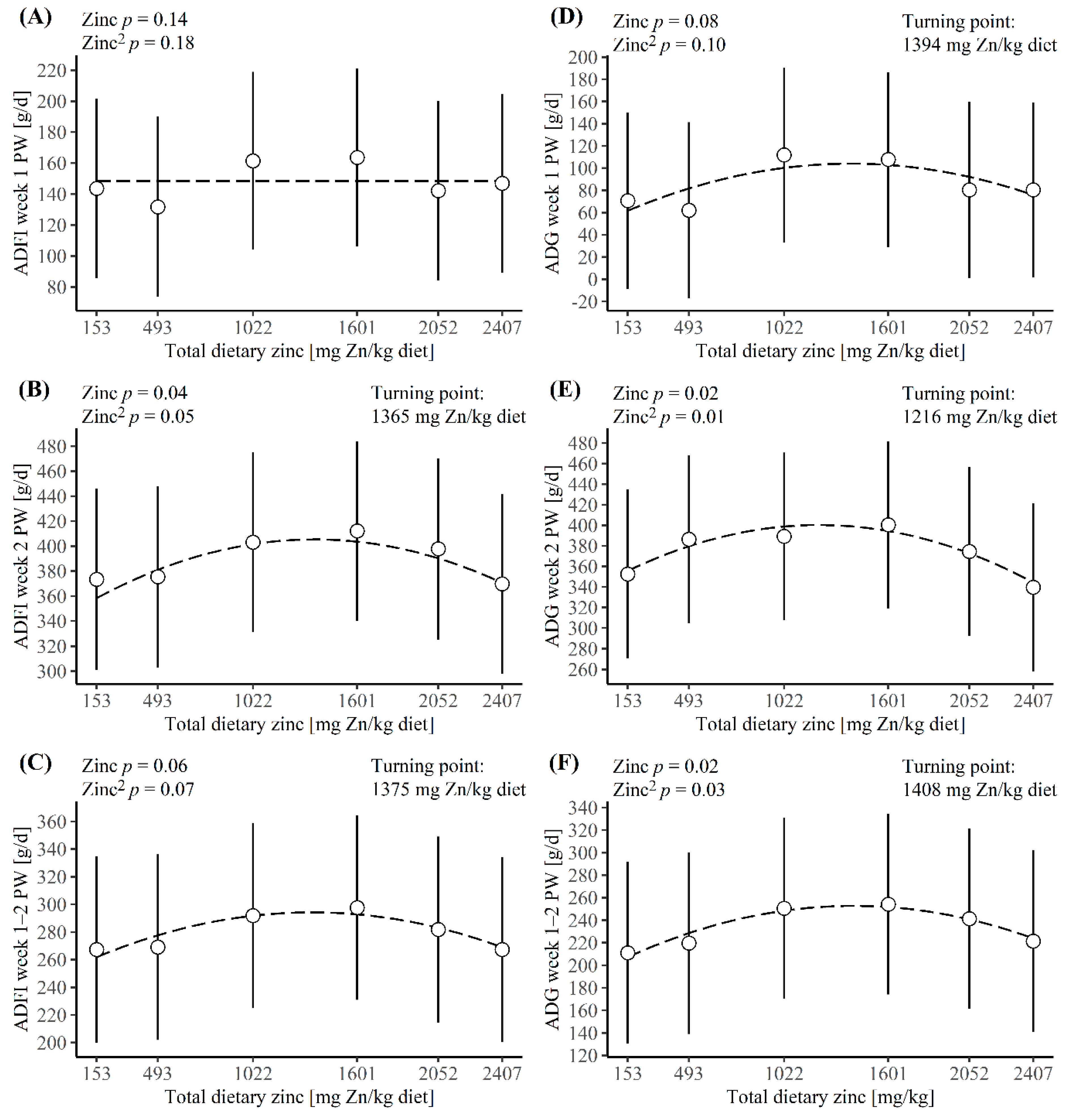 Animals 12 01552 g001 Animals 12 01552 g001