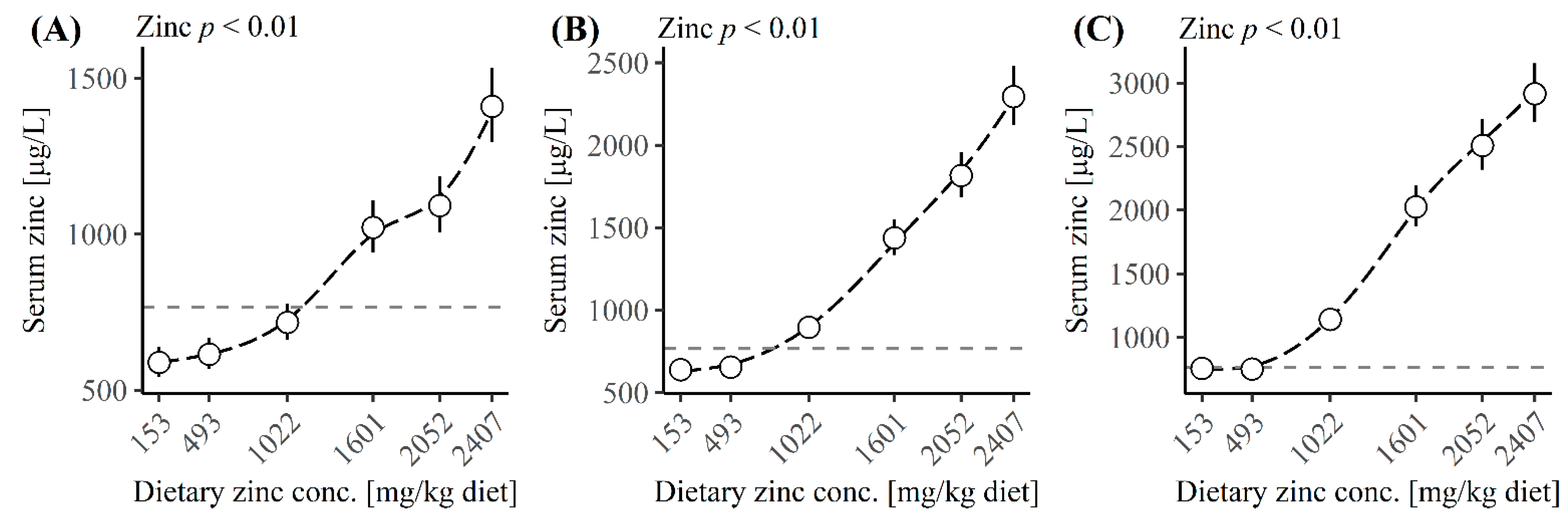 Animals 12 01552 g002 Animals 12 01552 g002