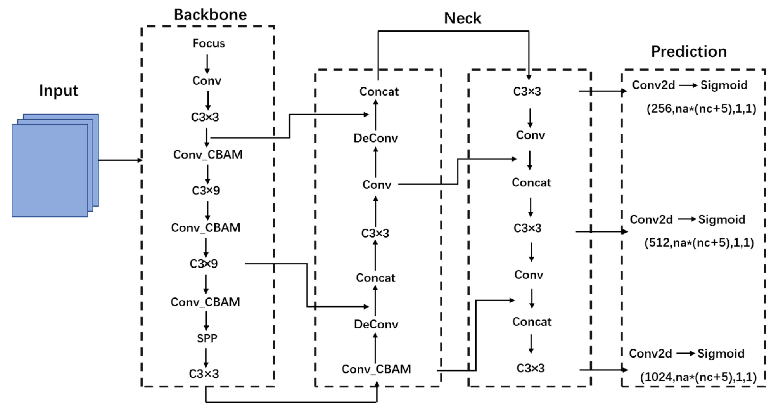 Animals 12 01553 g005 550