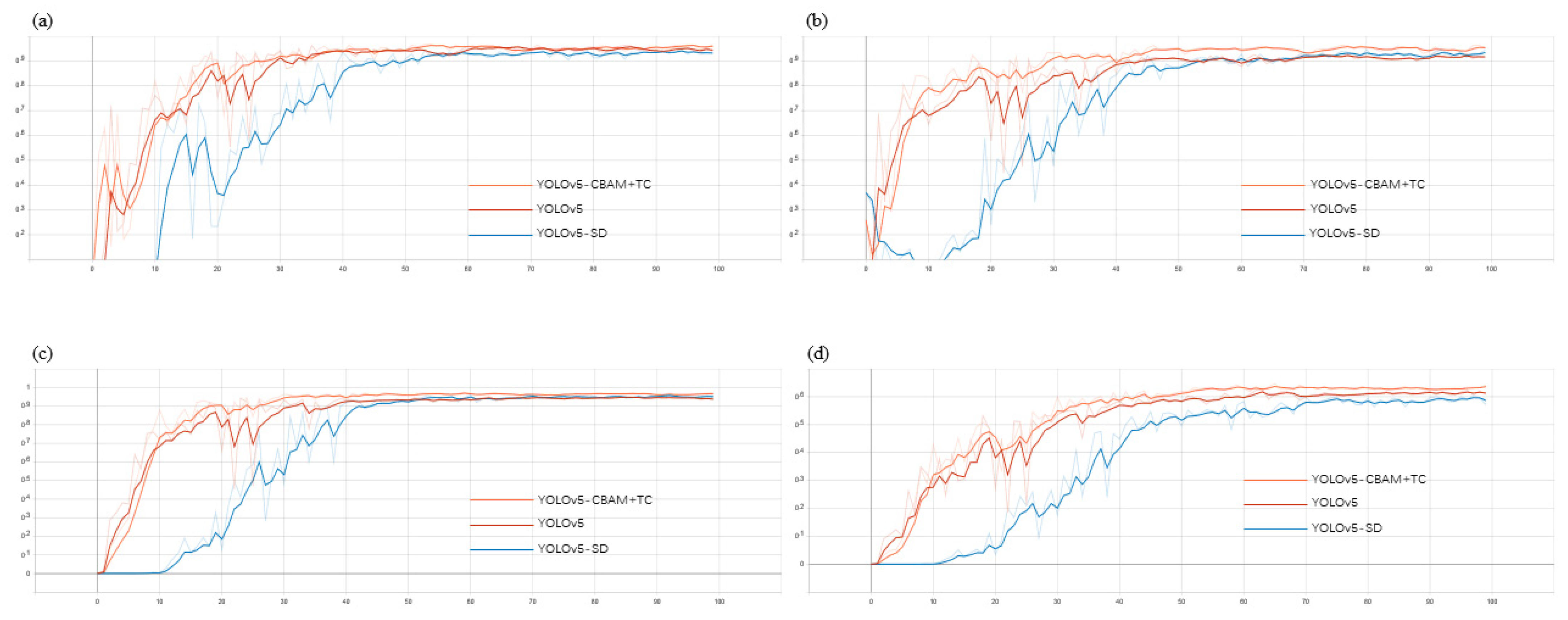 Animals 12 01553 g006 550