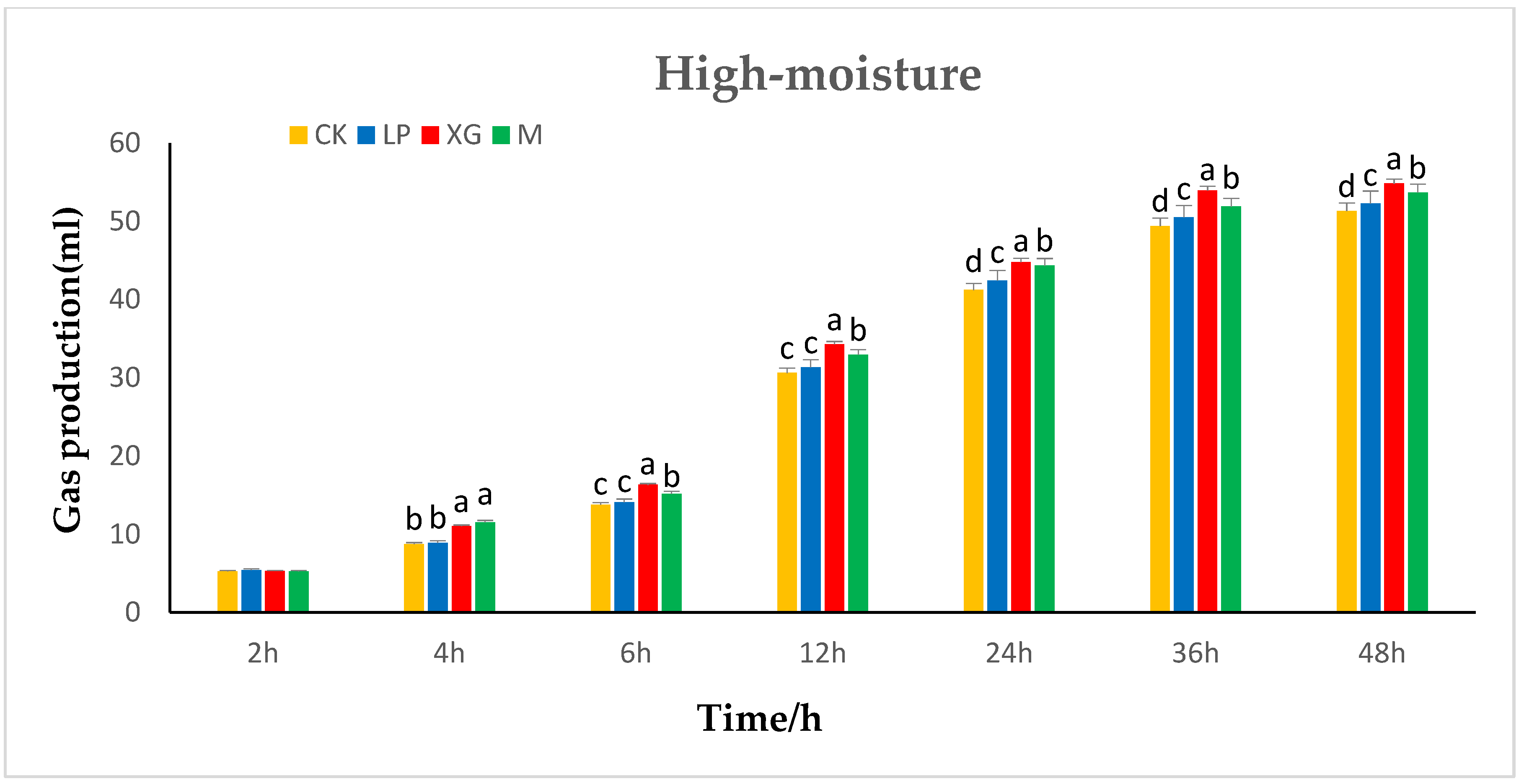 Animals 12 01555 g001 550
