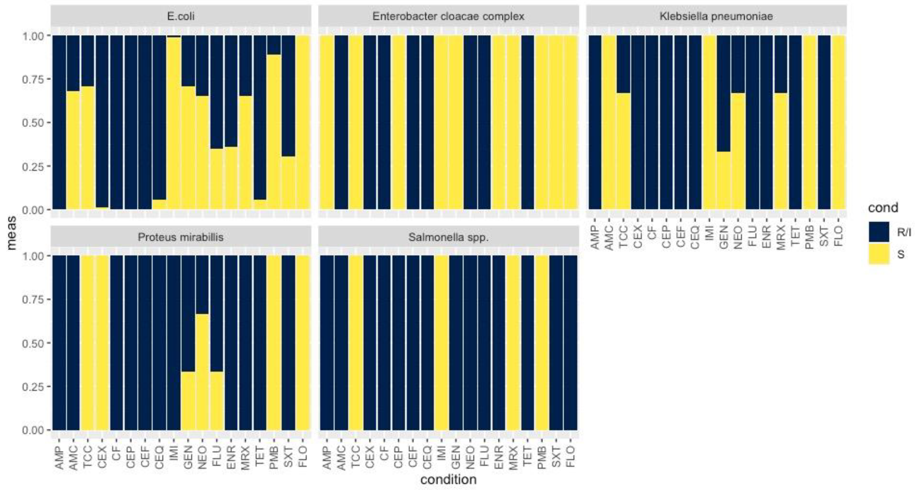 Animals 12 01560 g001