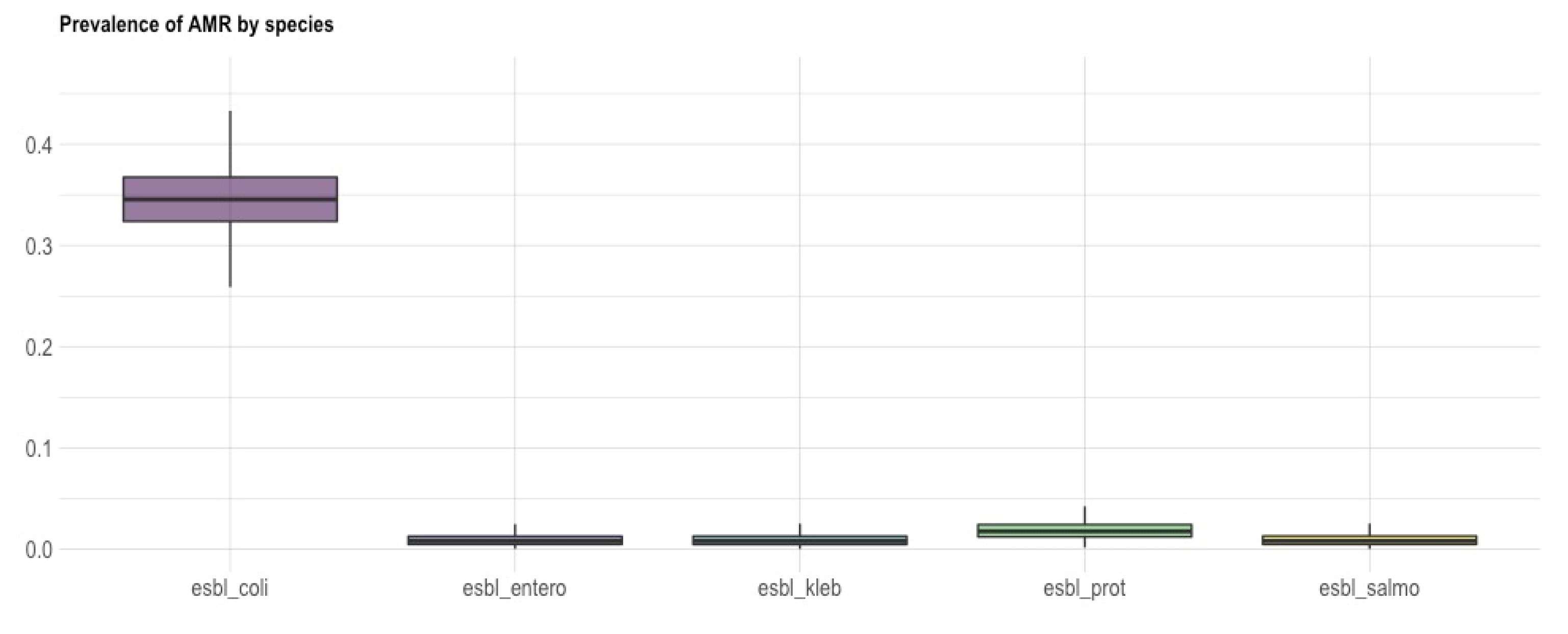 Animals 12 01560 g003