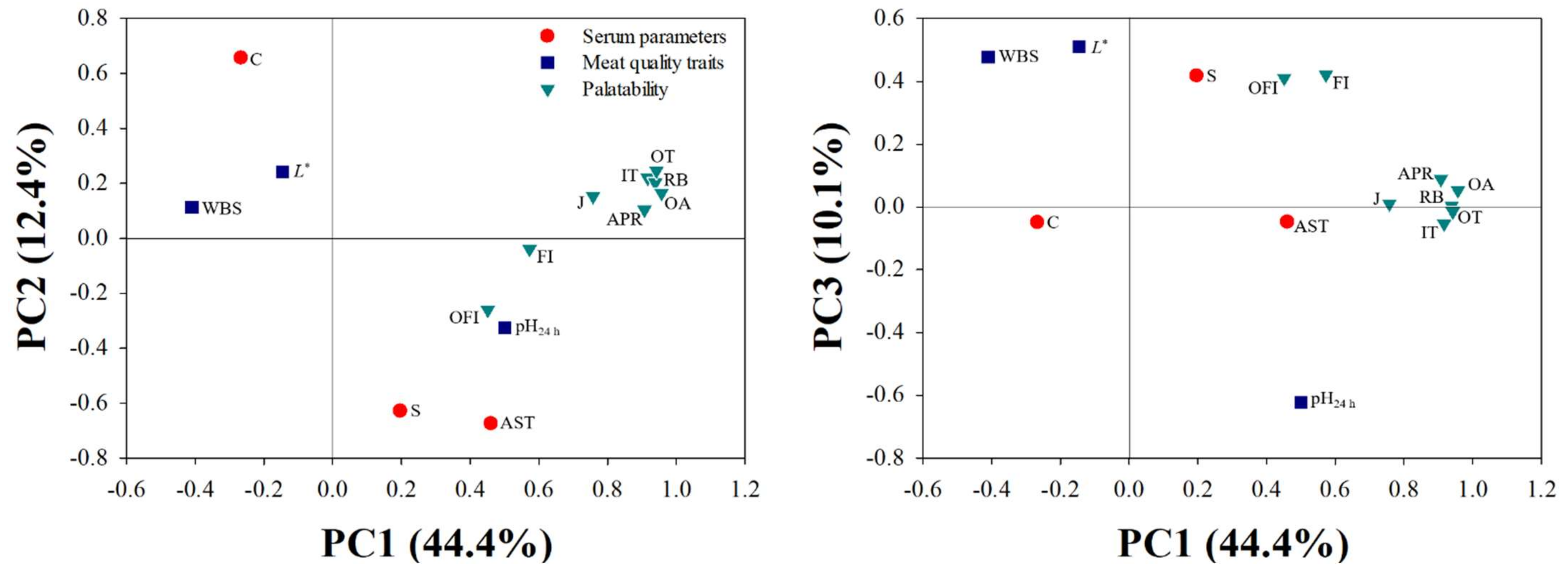 Animals 12 01567 g001