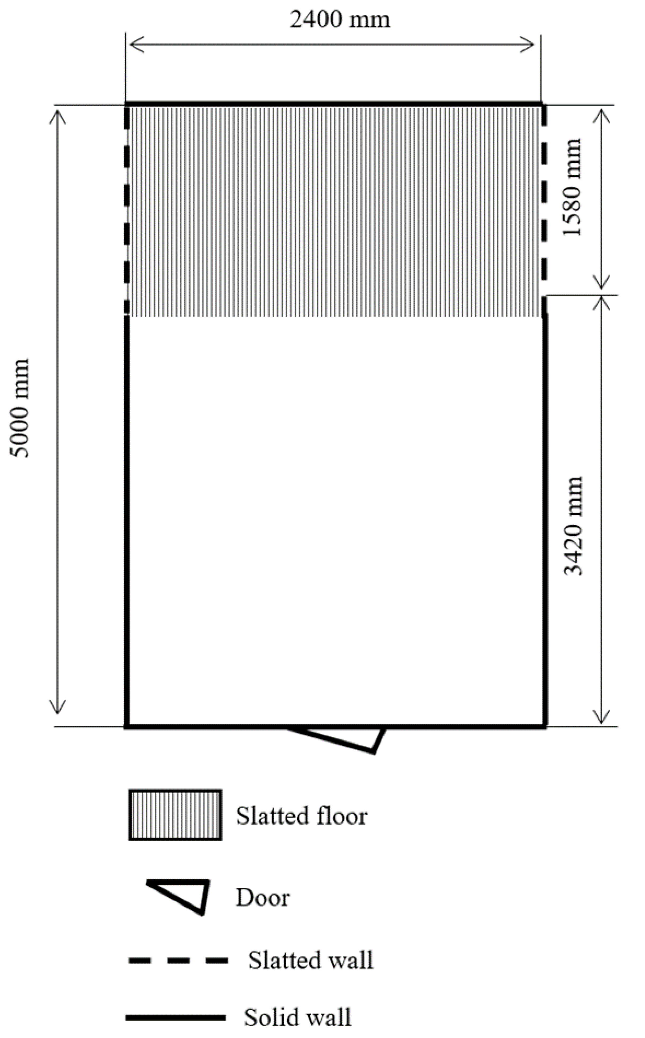 Animals Free FullText The Effects of Pen Size and Design, Bedding