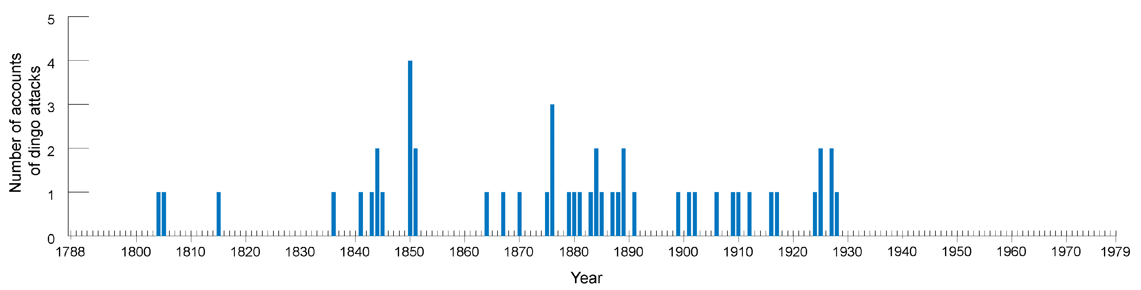 Animals 12 01592 g003 Animals 12 01592 g003