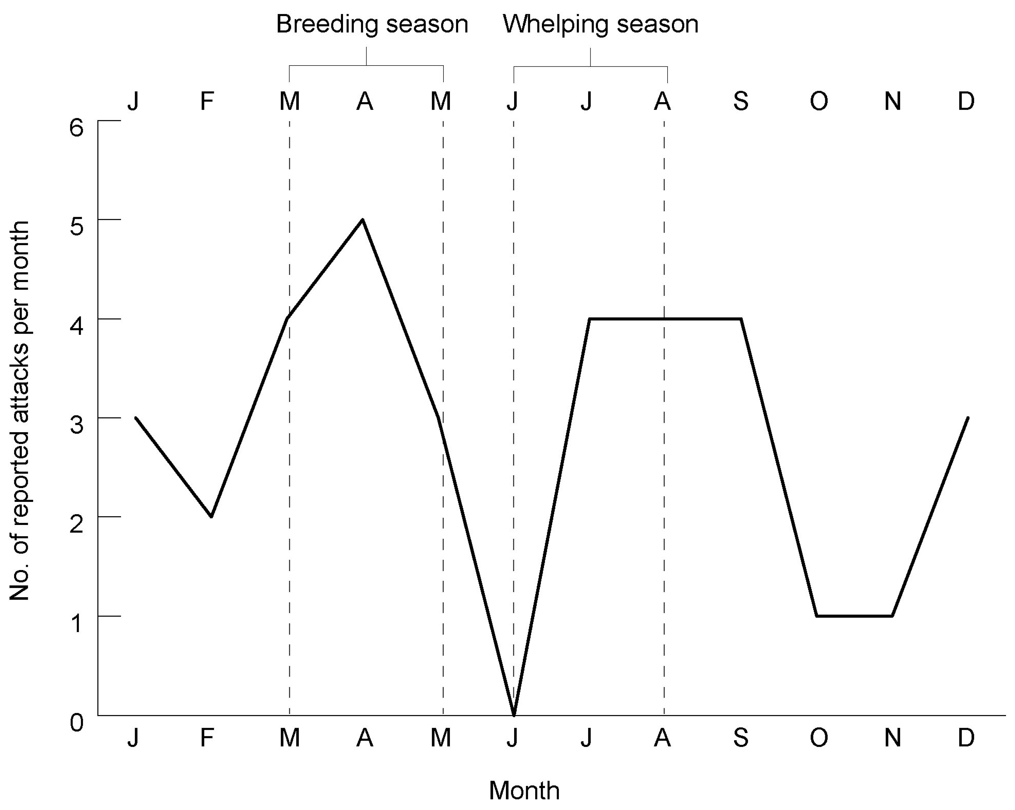 Animals 12 01592 g004 Animals 12 01592 g004