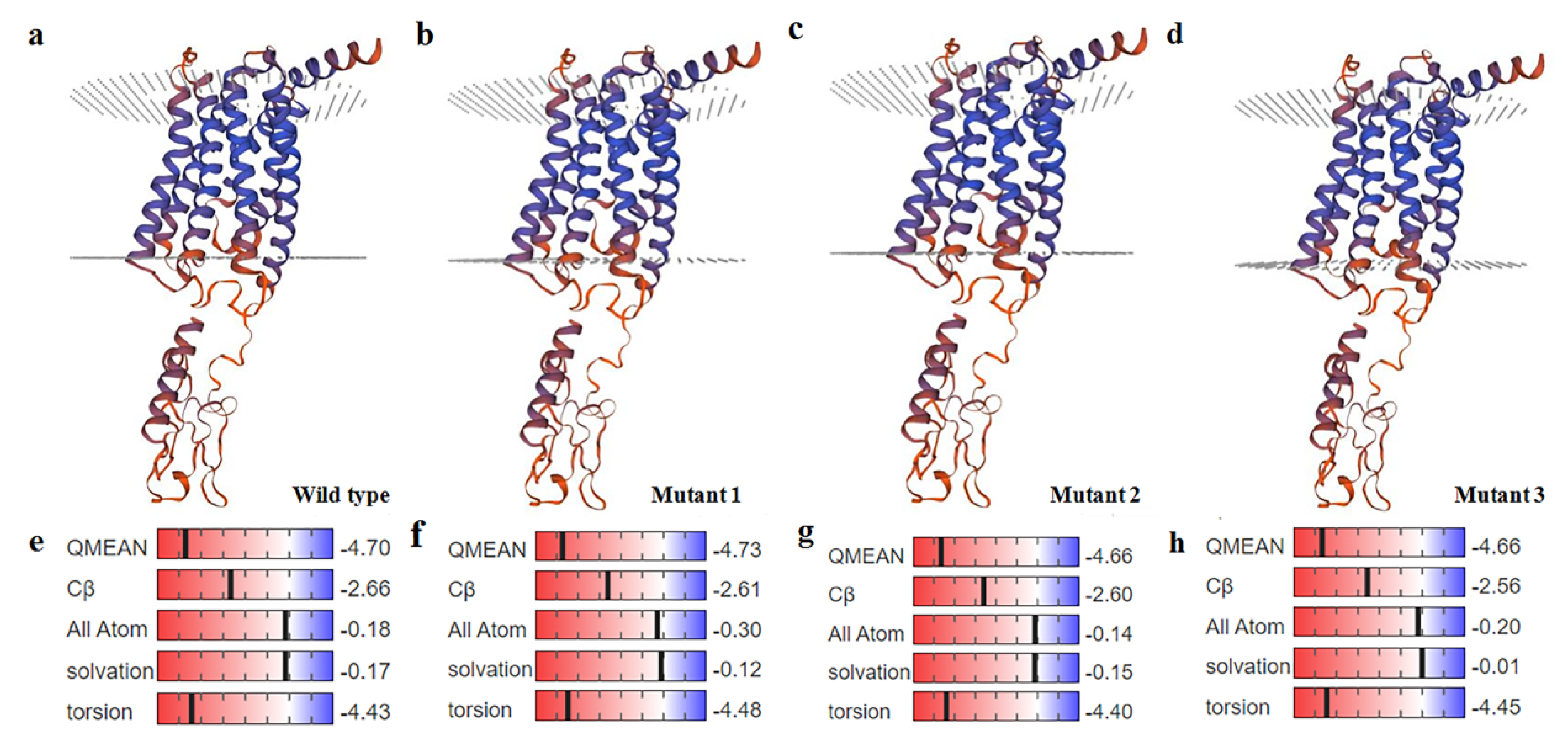 Animals 12 01601 g006 Animals 12 01601 g006