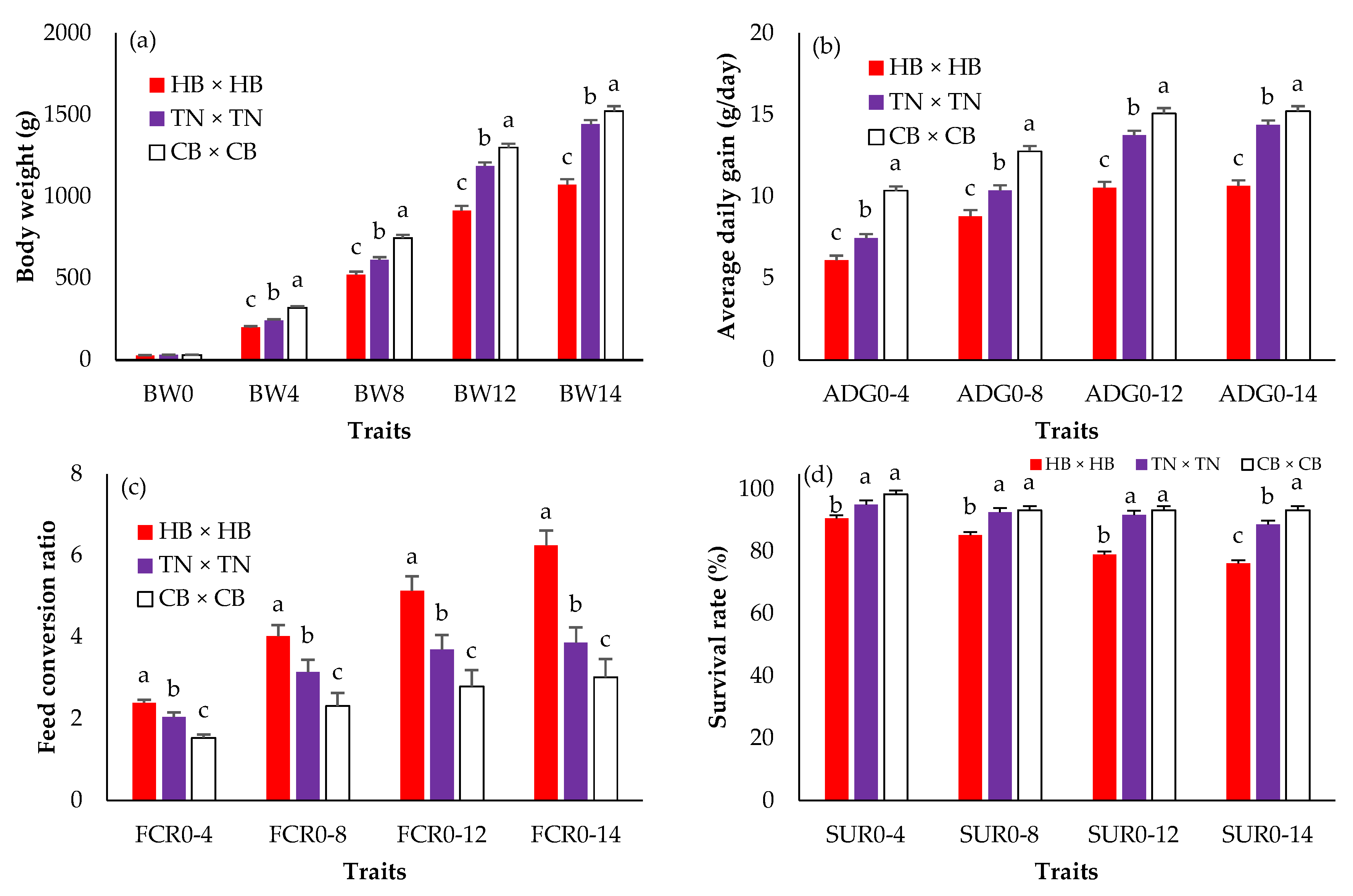 Animals 12 01602 g001