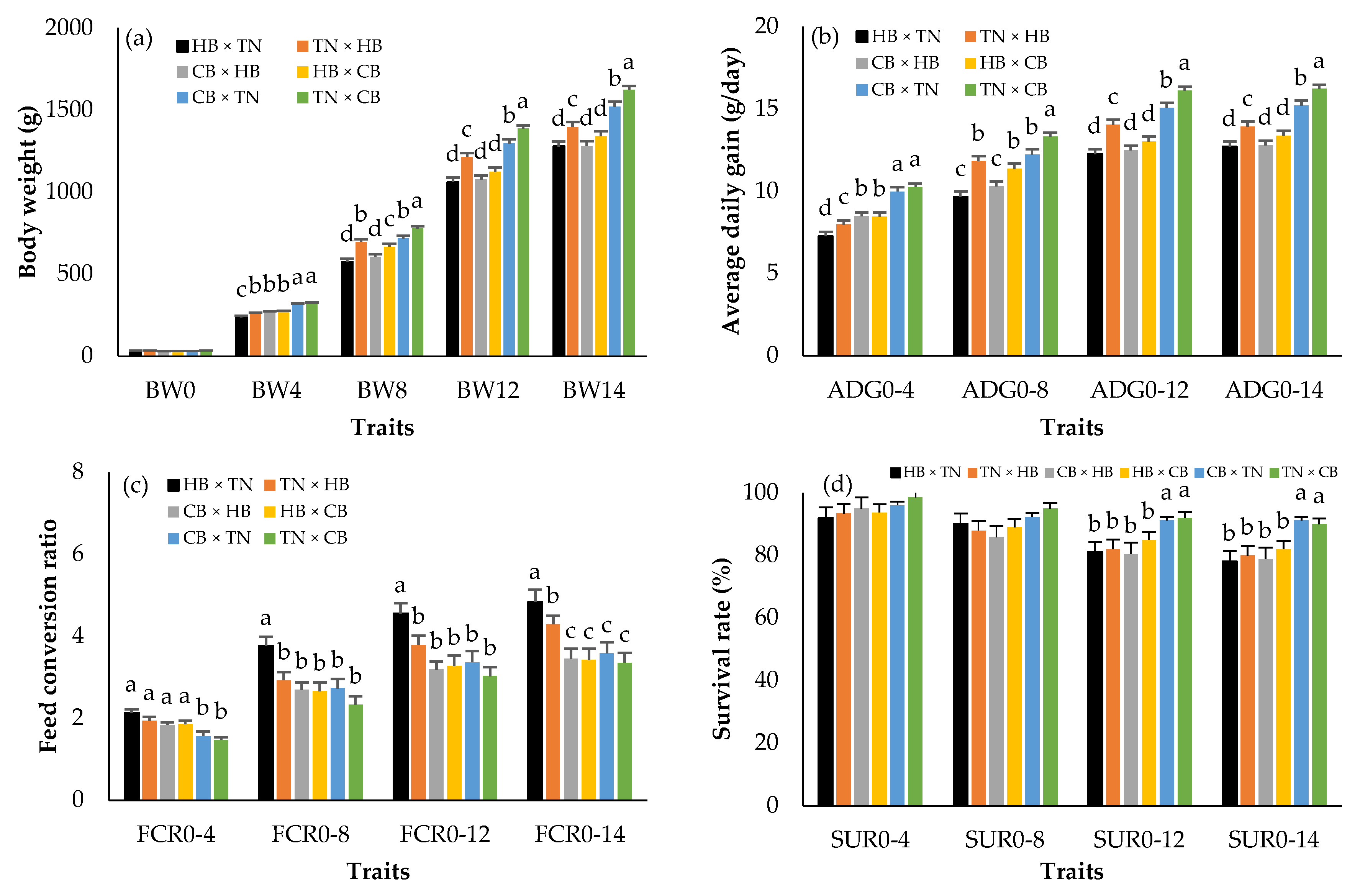 Animals 12 01602 g002