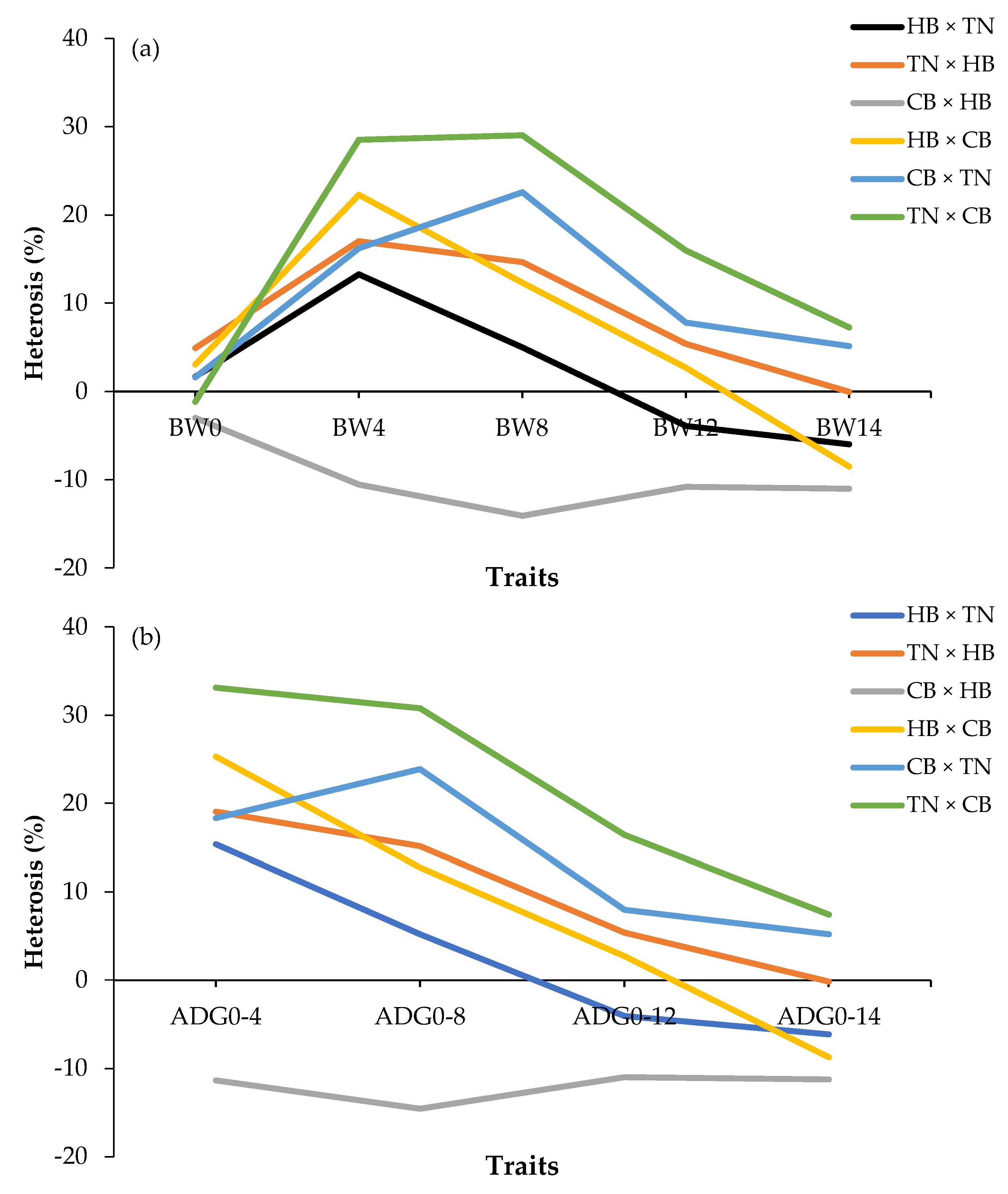 Animals 12 01602 g003