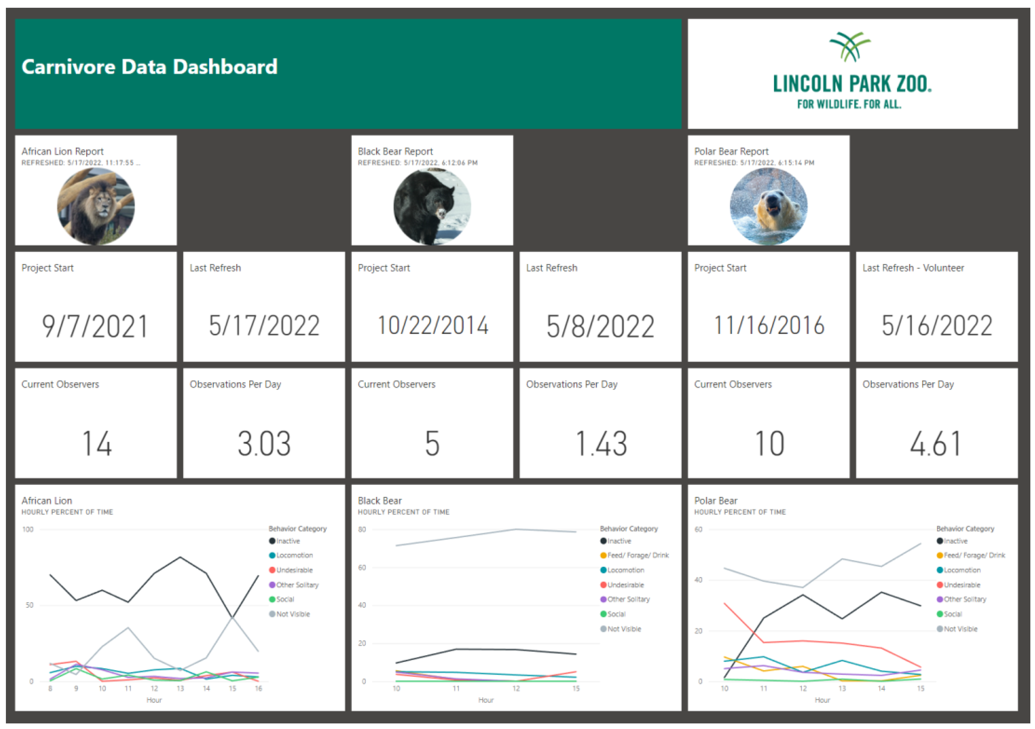 Animals 12 01606 g003 550