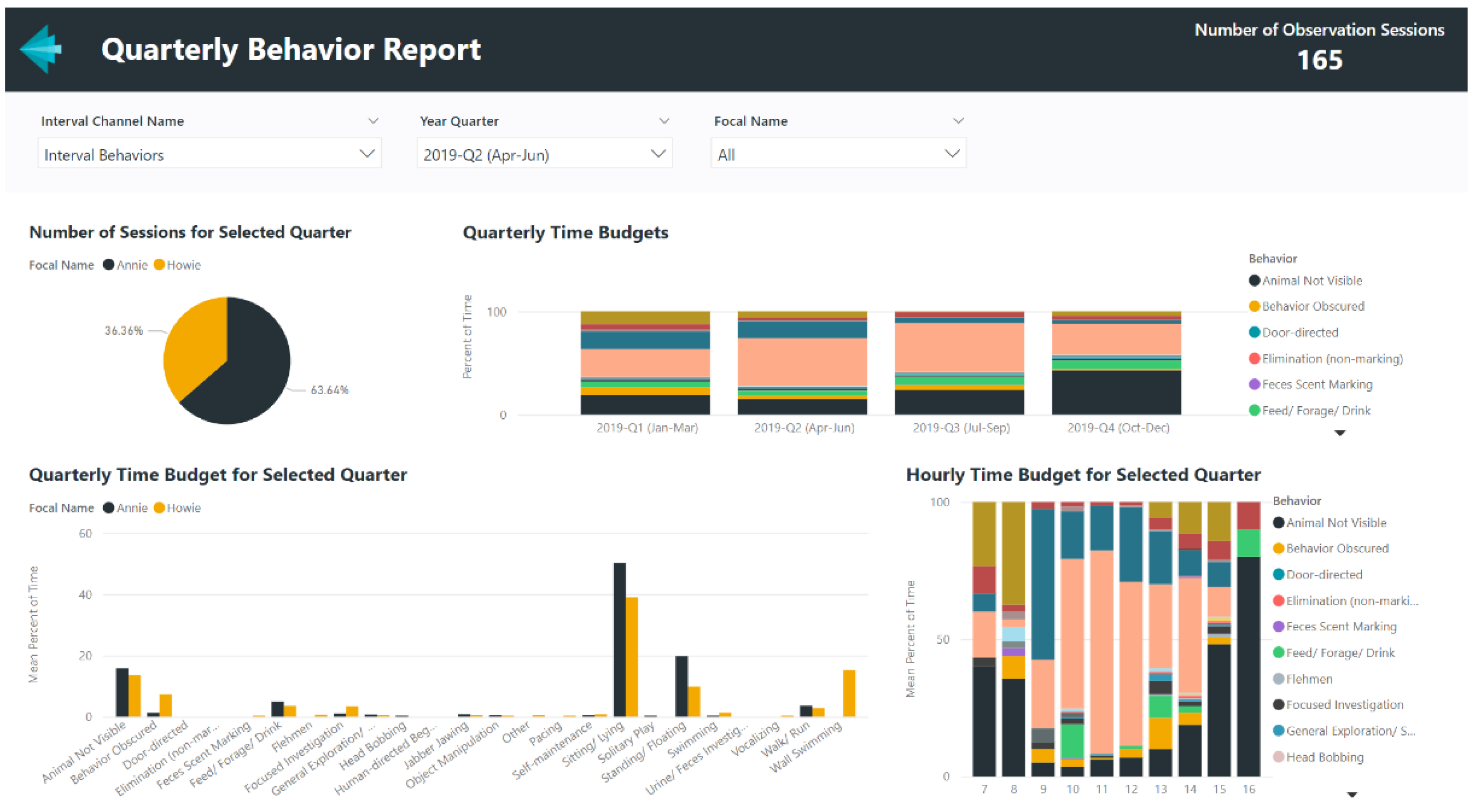 Animals 12 01606 g005 550