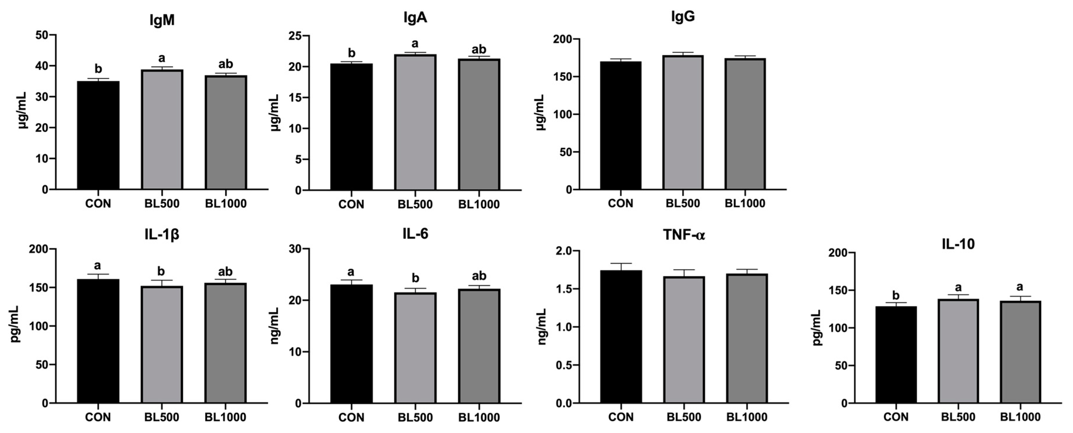 Animals 12 01609 g002