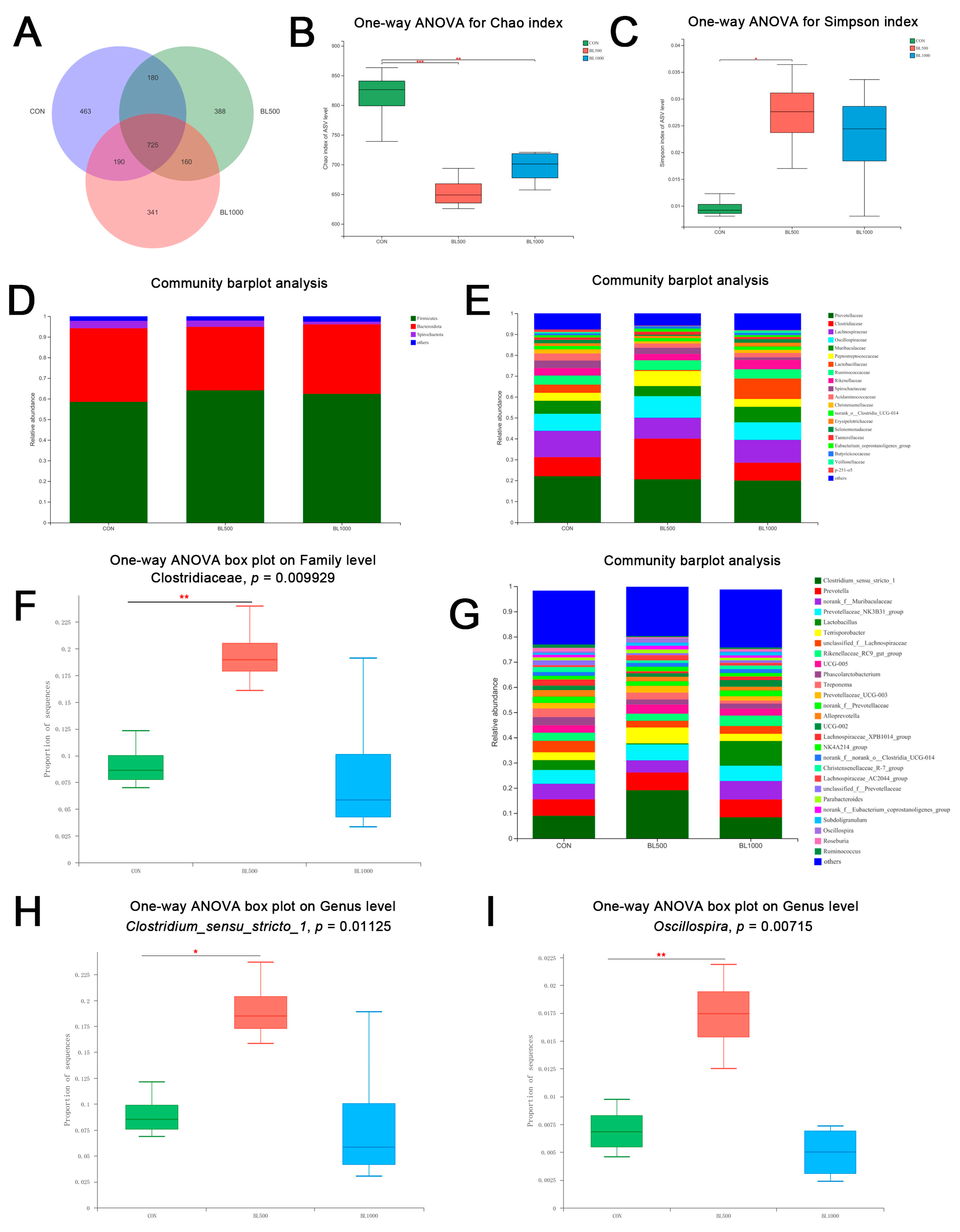 Animals 12 01609 g004