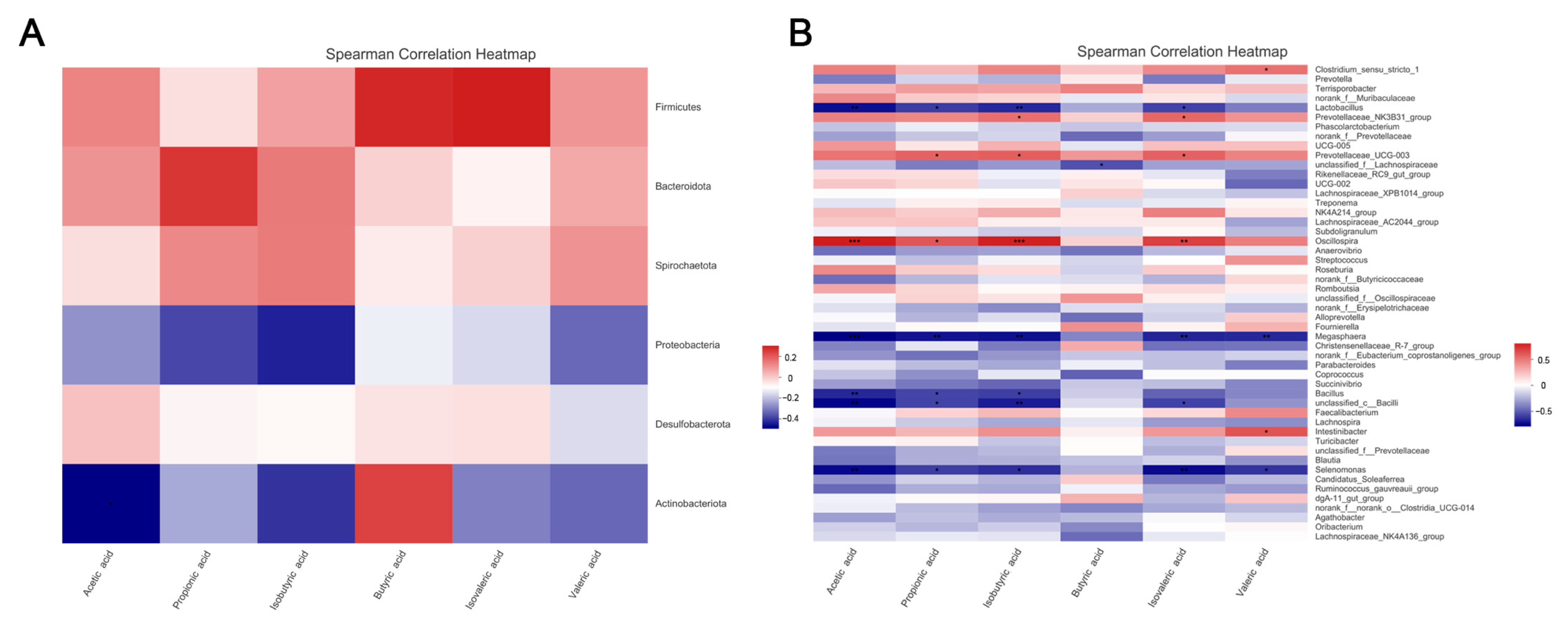 Animals 12 01609 g006