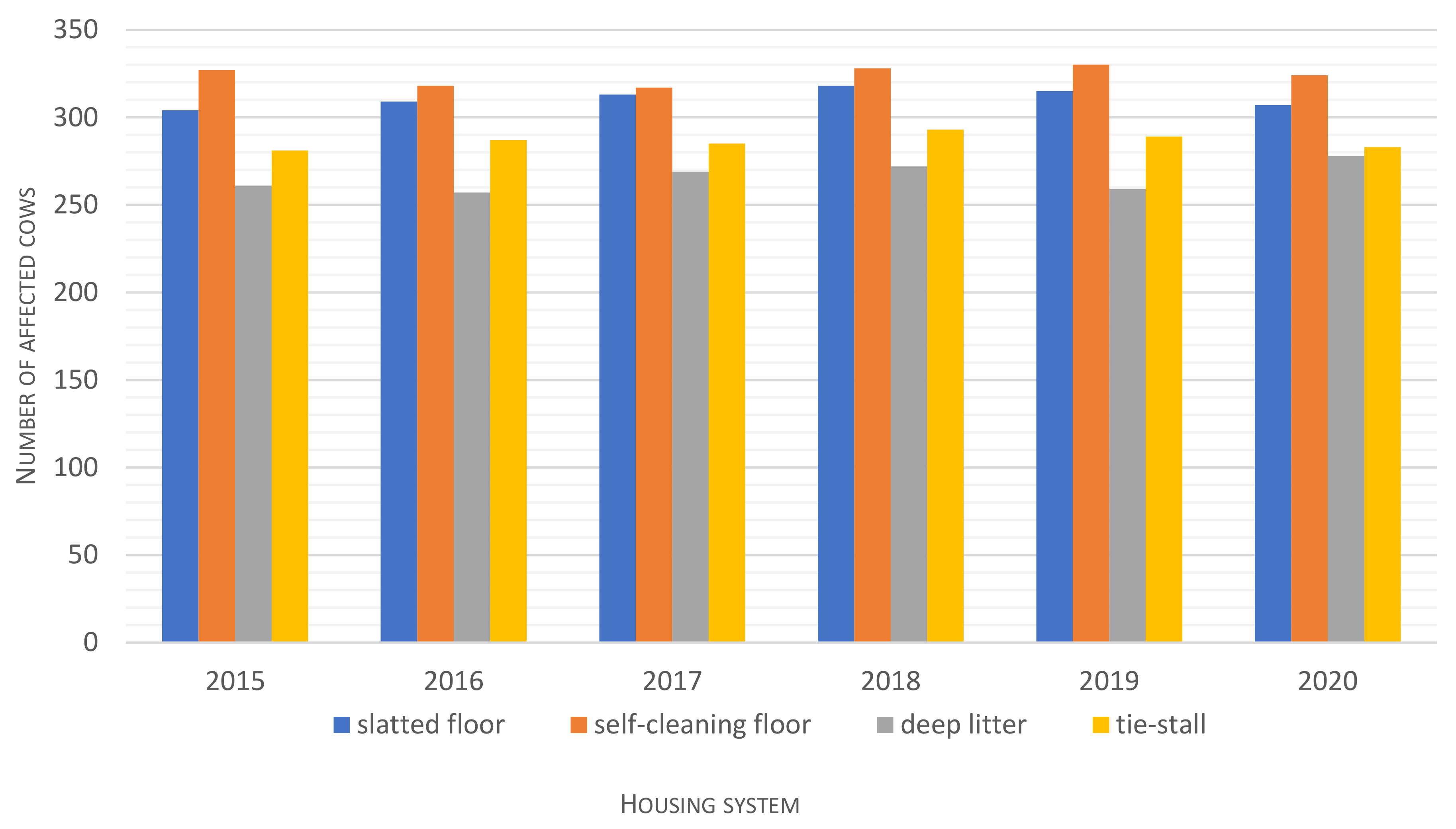 Animals 12 01610 g005